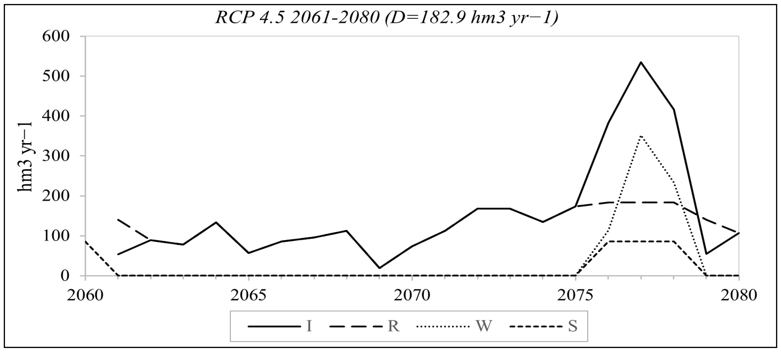 Water 15 02323 g009a