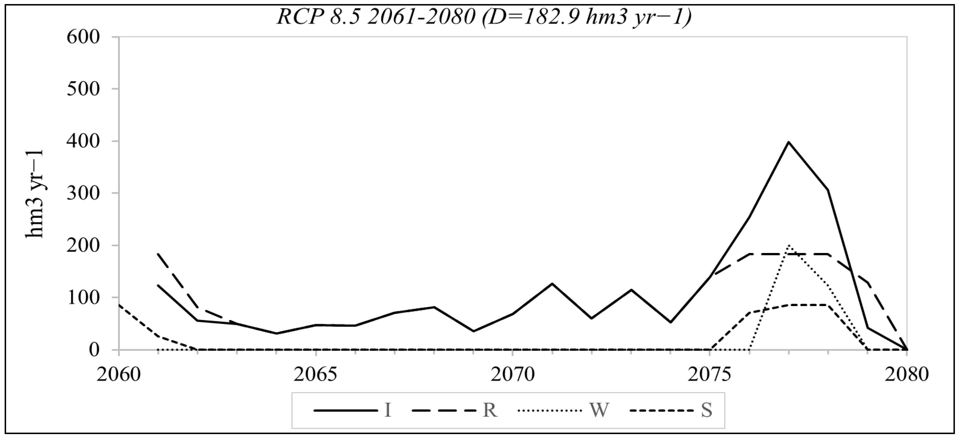 Water 15 02323 g009b