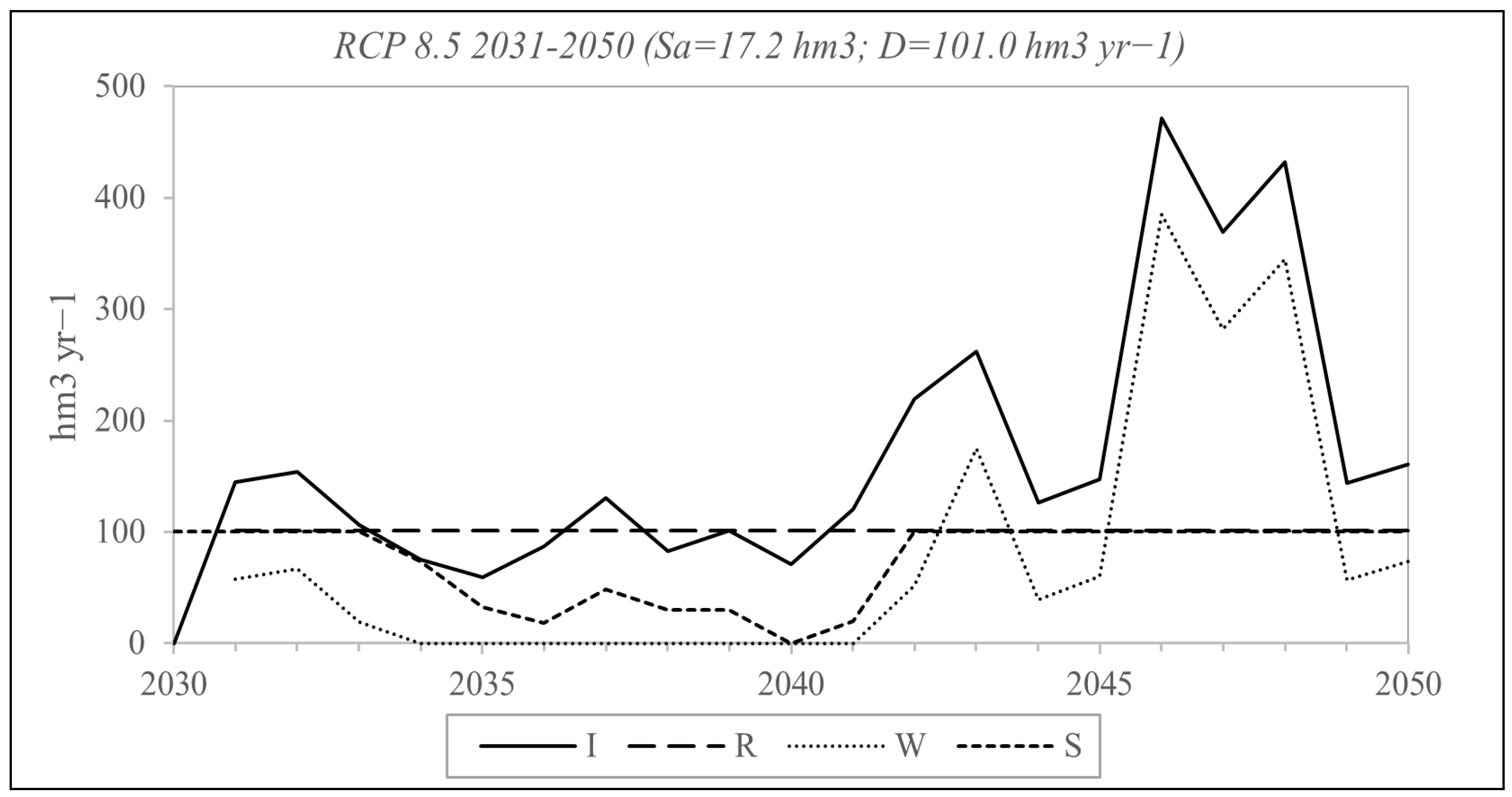 Water 15 02323 g011b