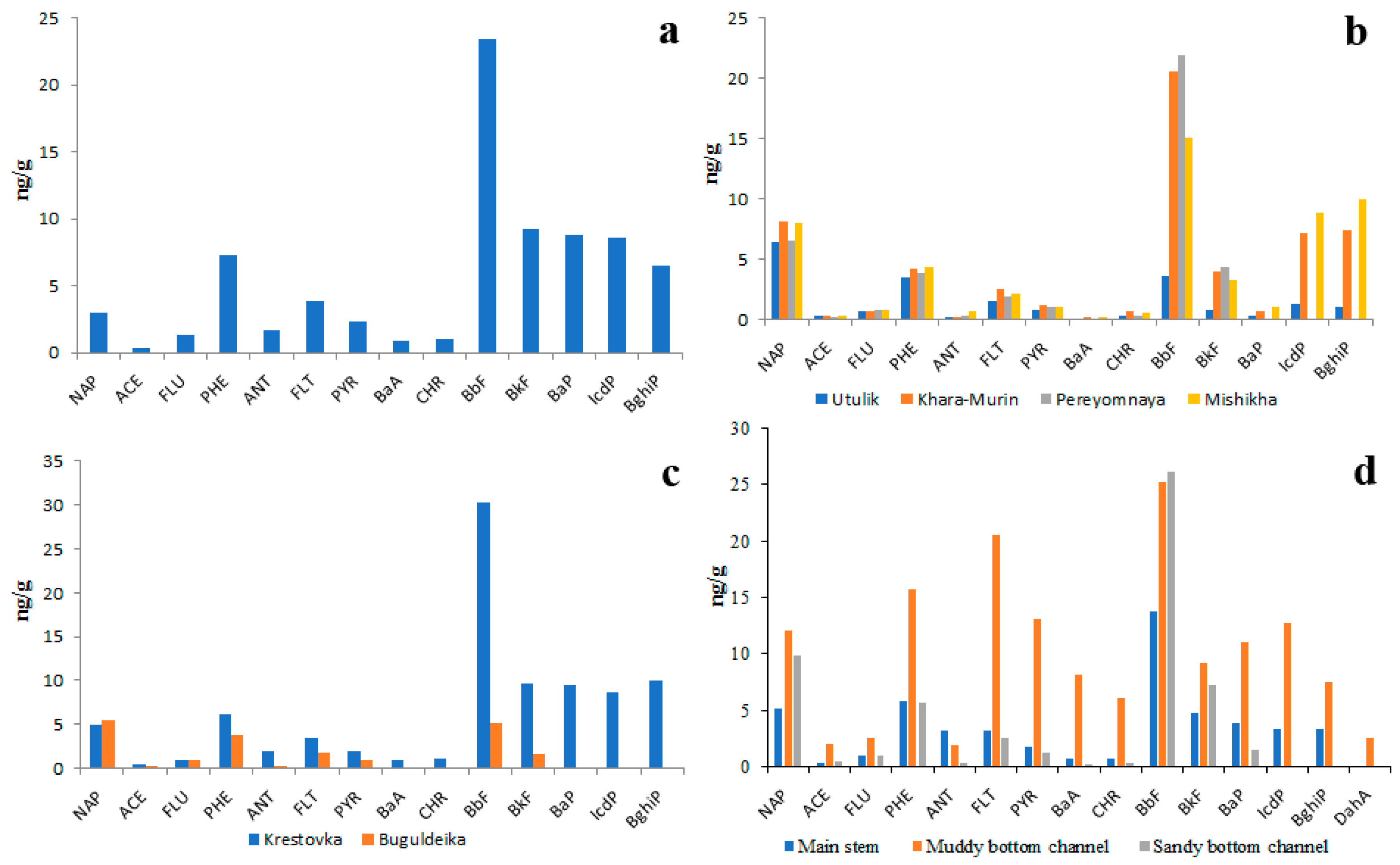 Water 15 02324 g007 Water 15 02324 g007