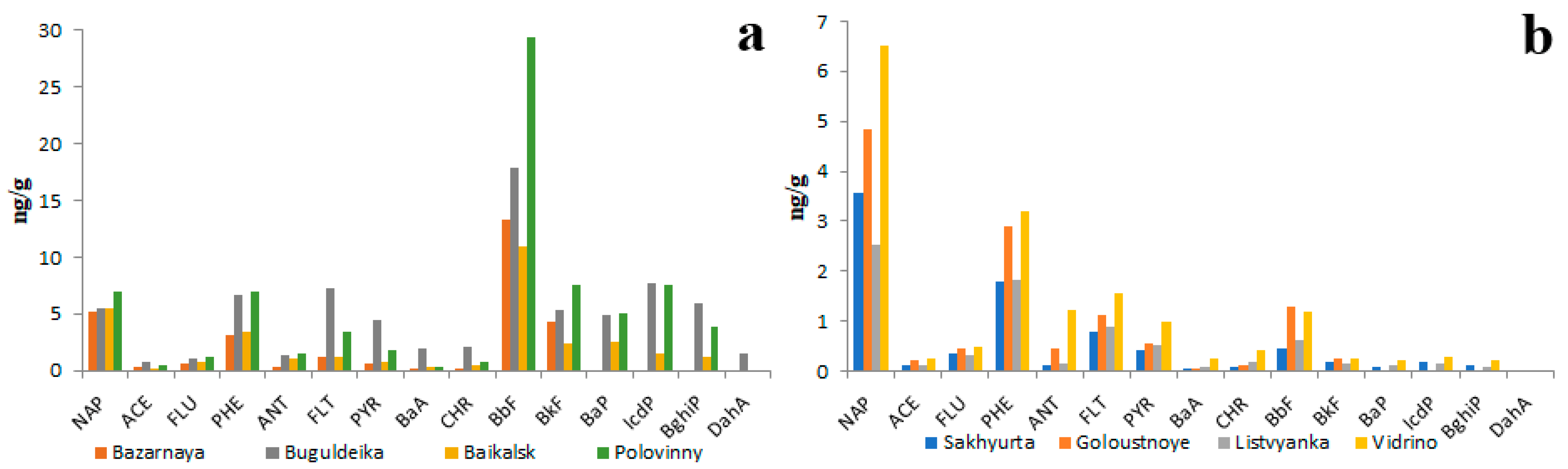 Water 15 02324 g008 Water 15 02324 g008