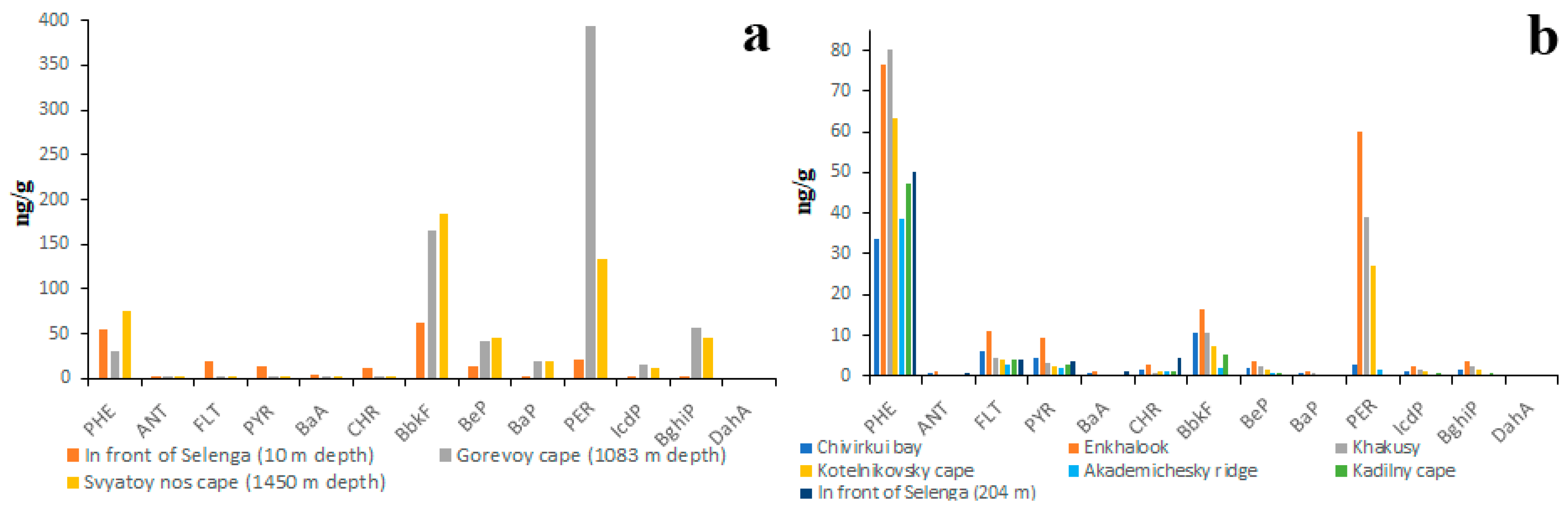 Water 15 02324 g009 Water 15 02324 g009