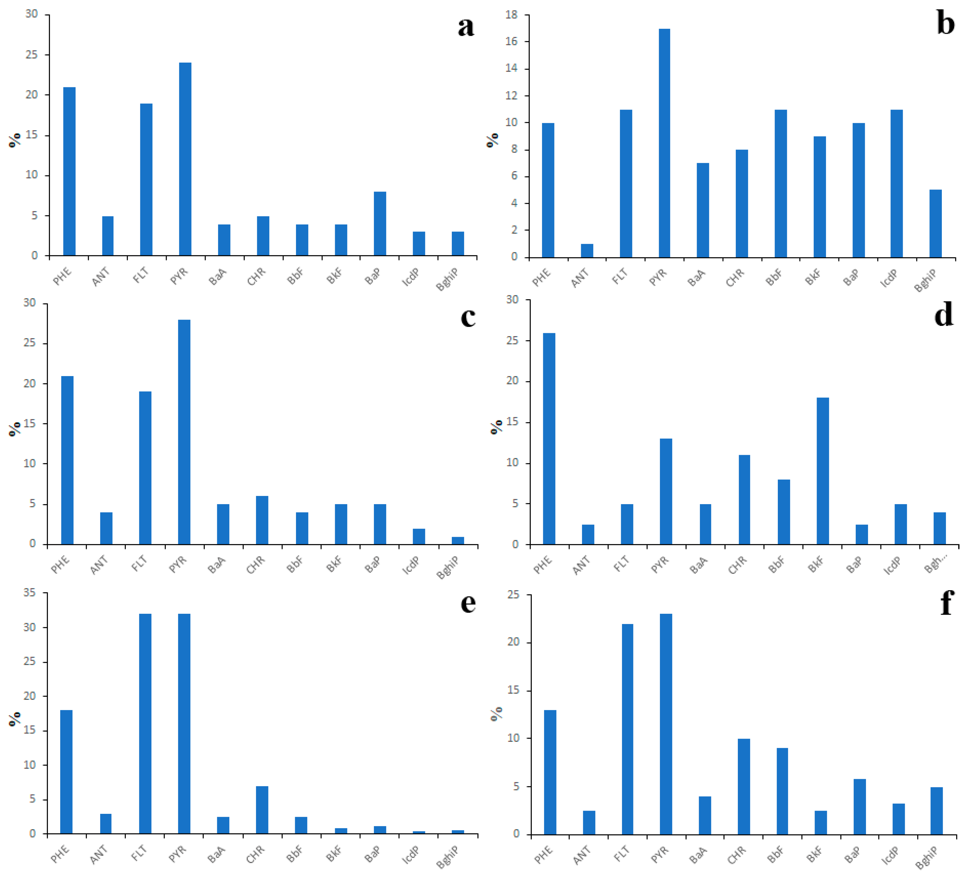 Water 15 02324 g012 Water 15 02324 g012