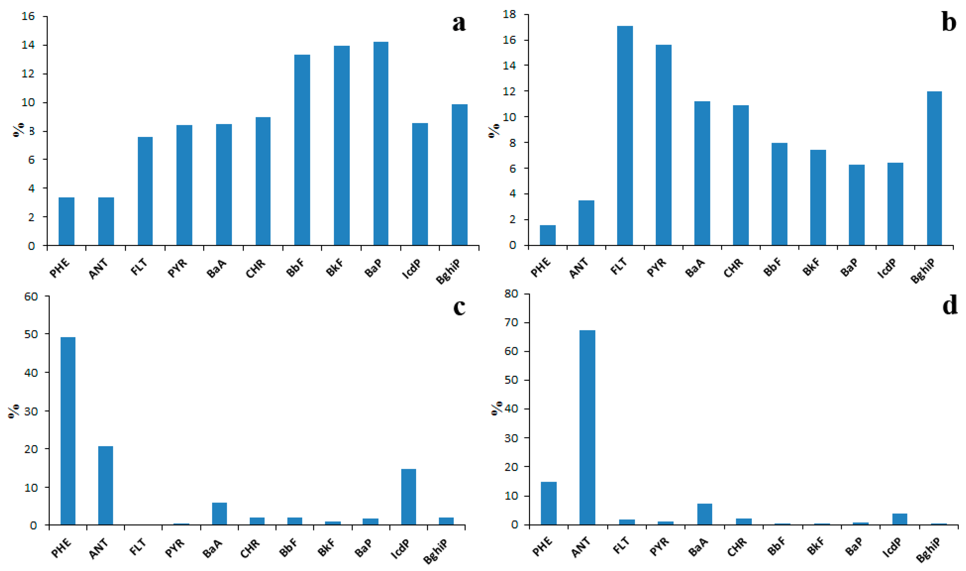 Water 15 02324 g017 Water 15 02324 g017