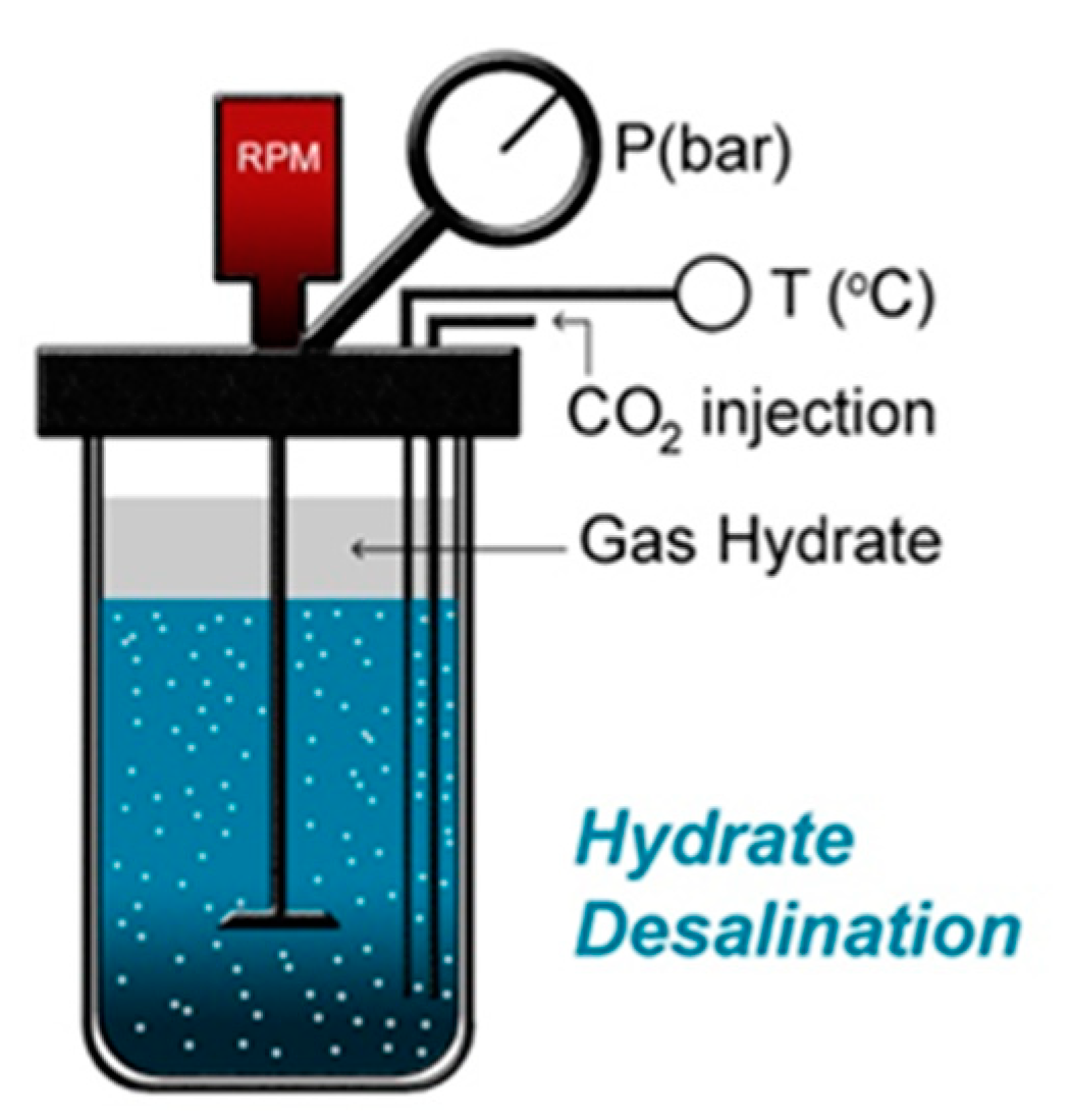 Water 15 02325 g011 Water 15 02325 g011