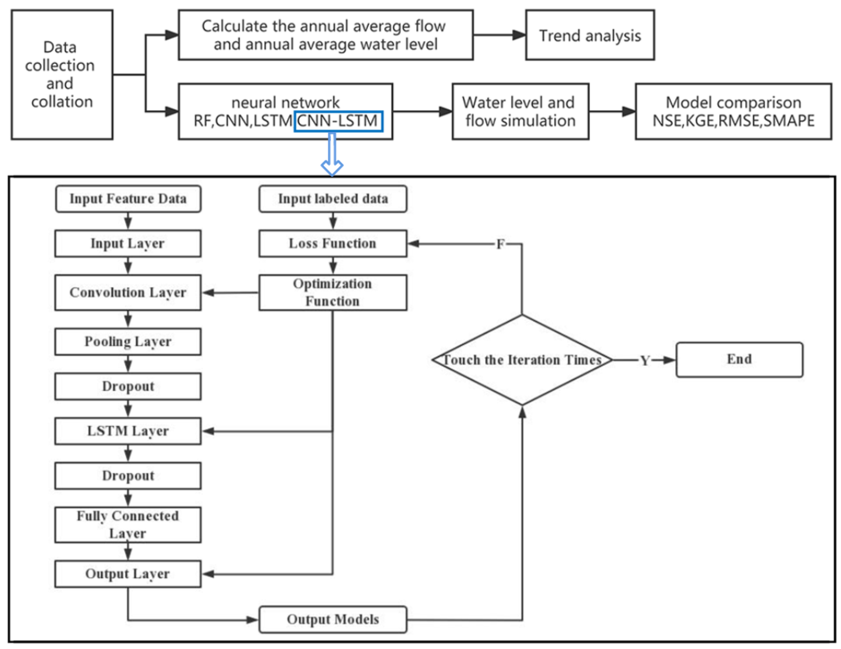 Water 15 02329 g002 Water 15 02329 g002