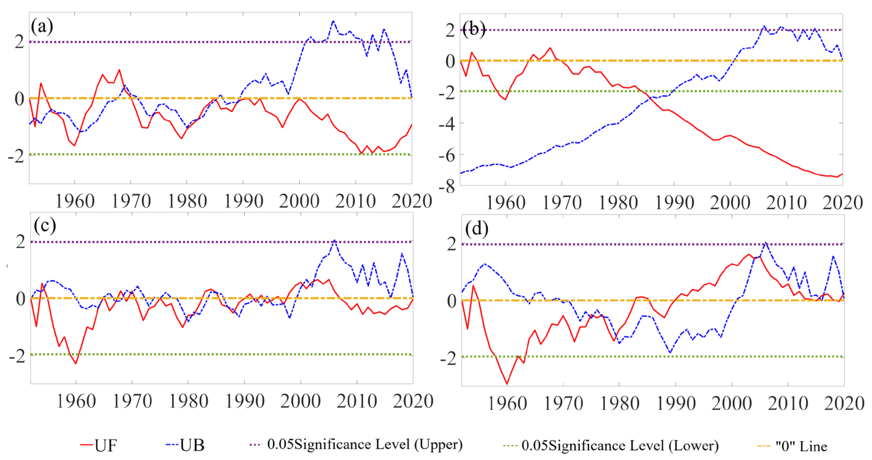 Water 15 02329 g003 Water 15 02329 g003