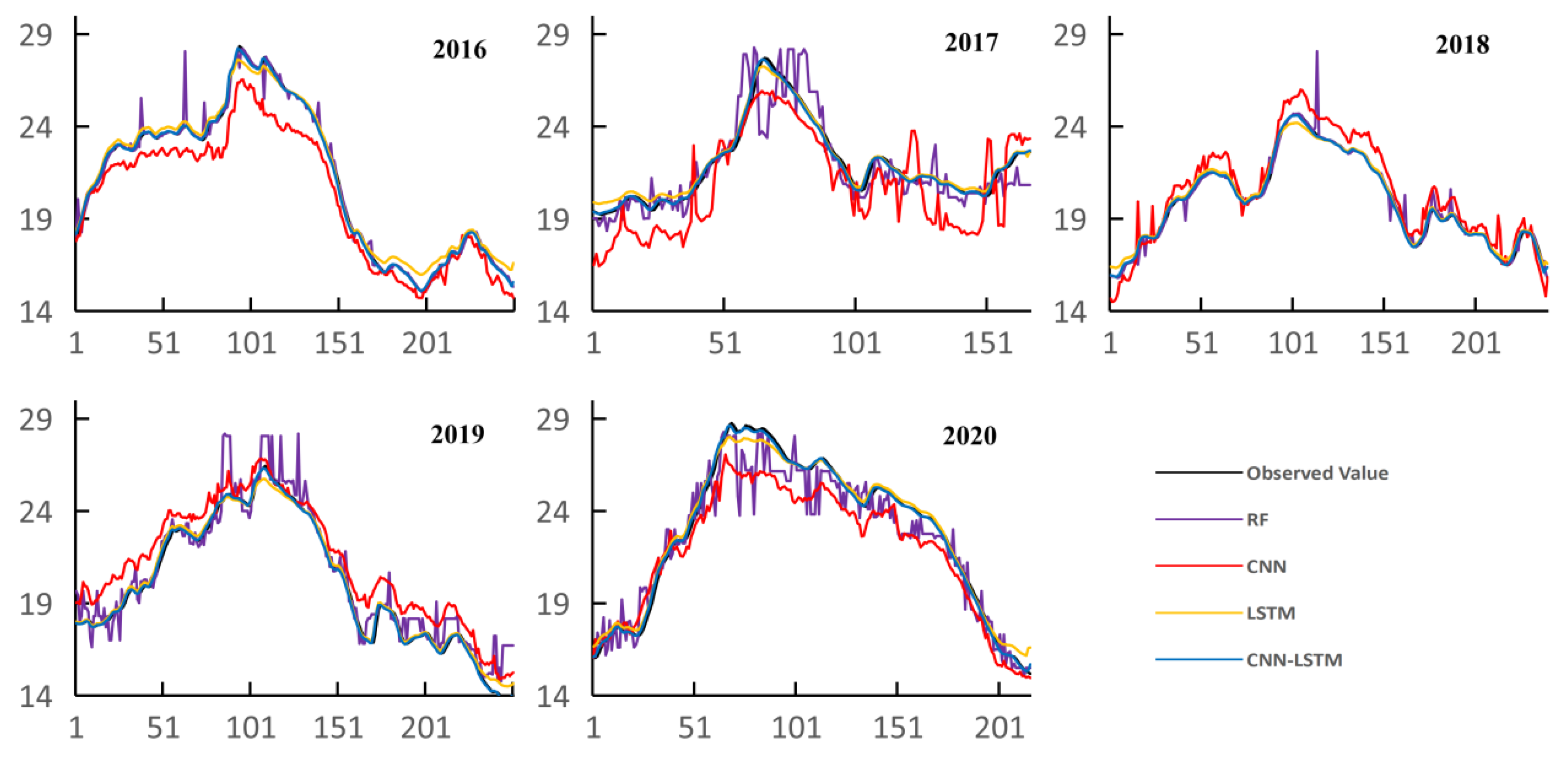 Water 15 02329 g005 Water 15 02329 g005
