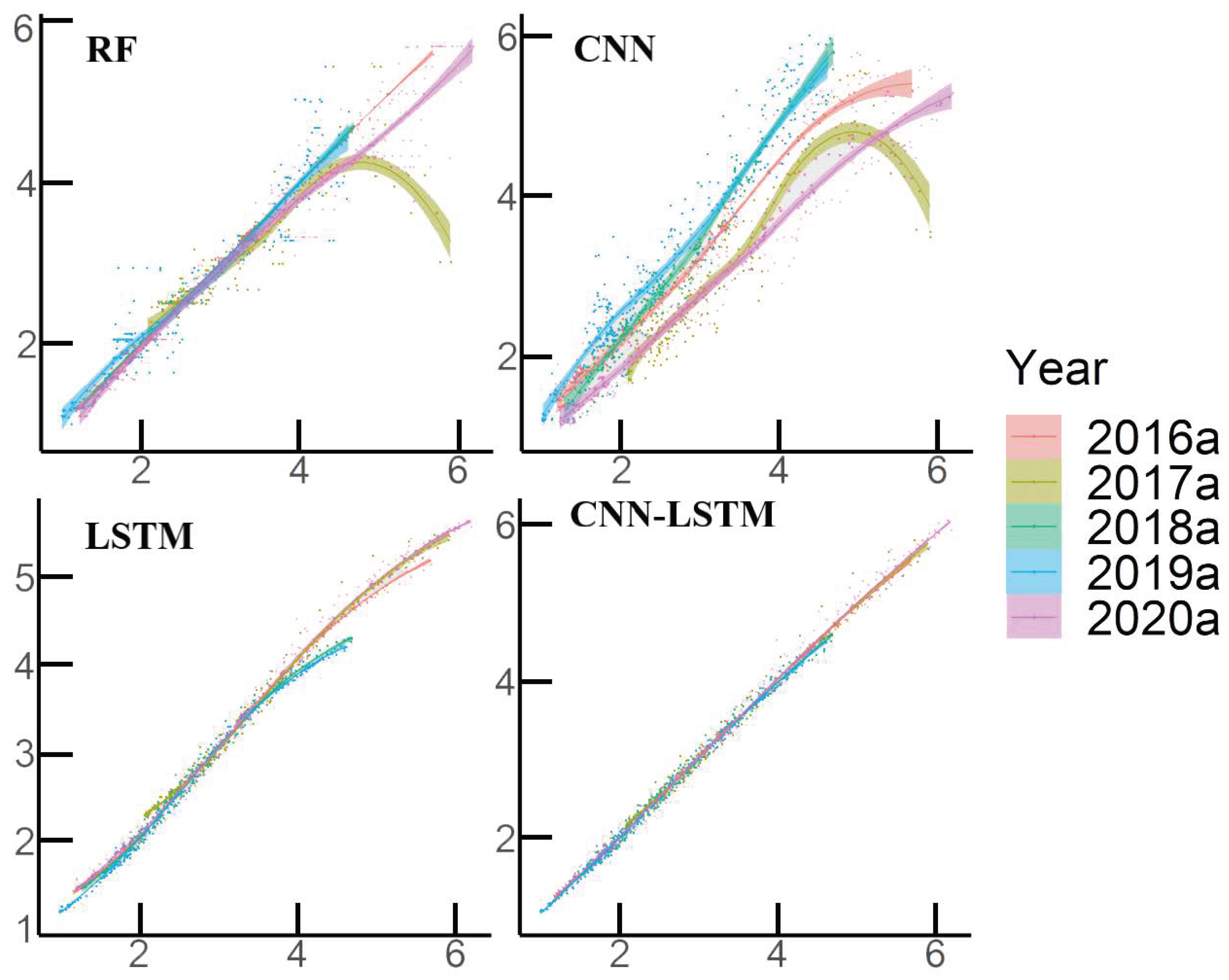 Water 15 02329 g006 Water 15 02329 g006