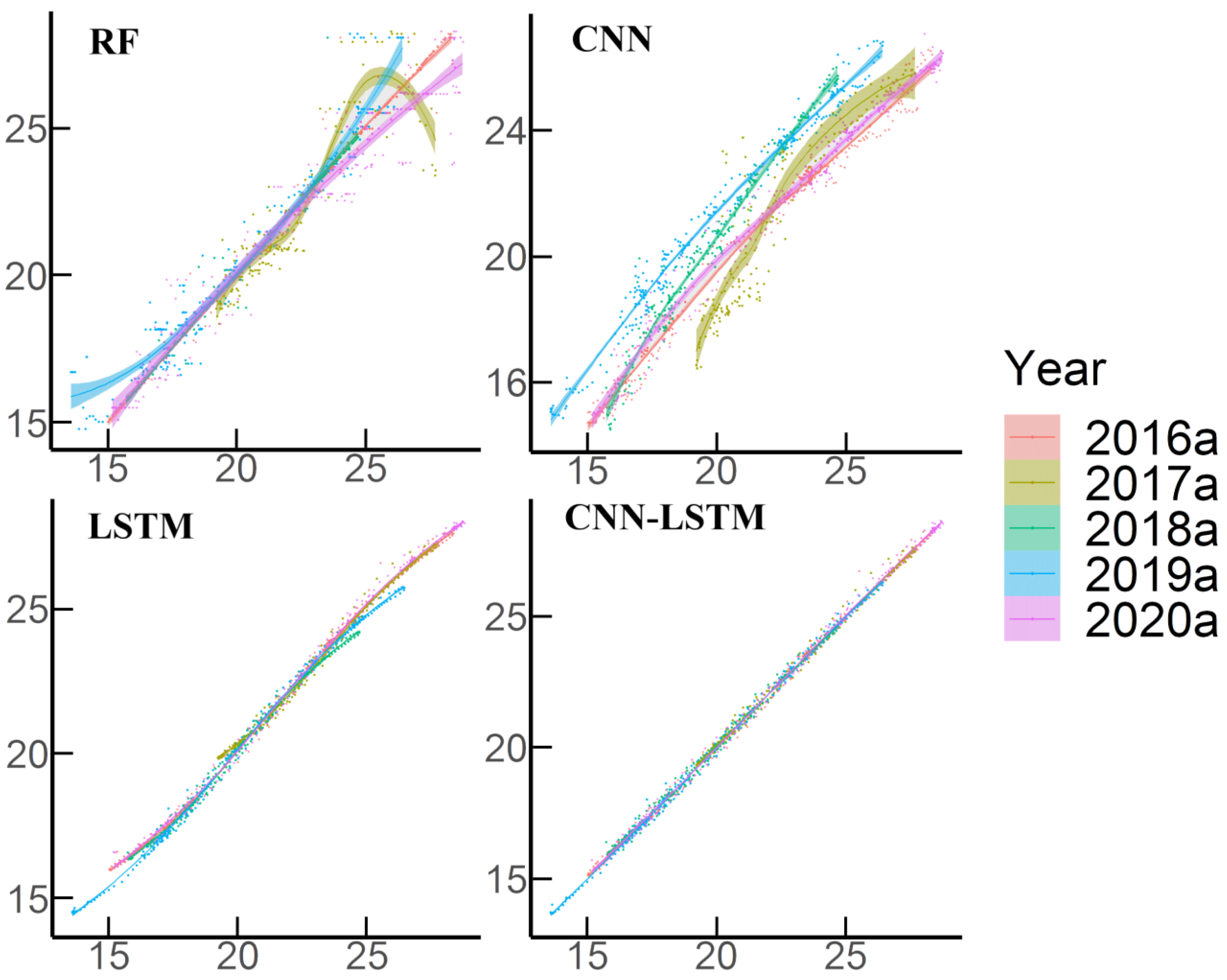 Water 15 02329 g007 Water 15 02329 g007