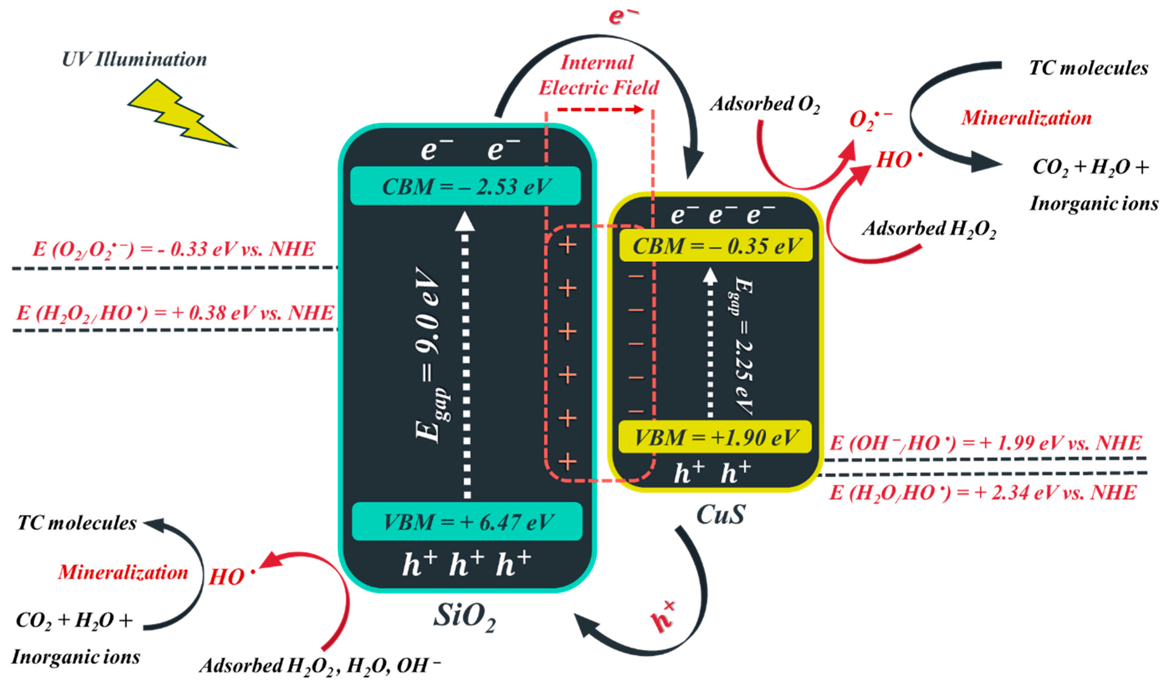 Water 15 02336 sch001