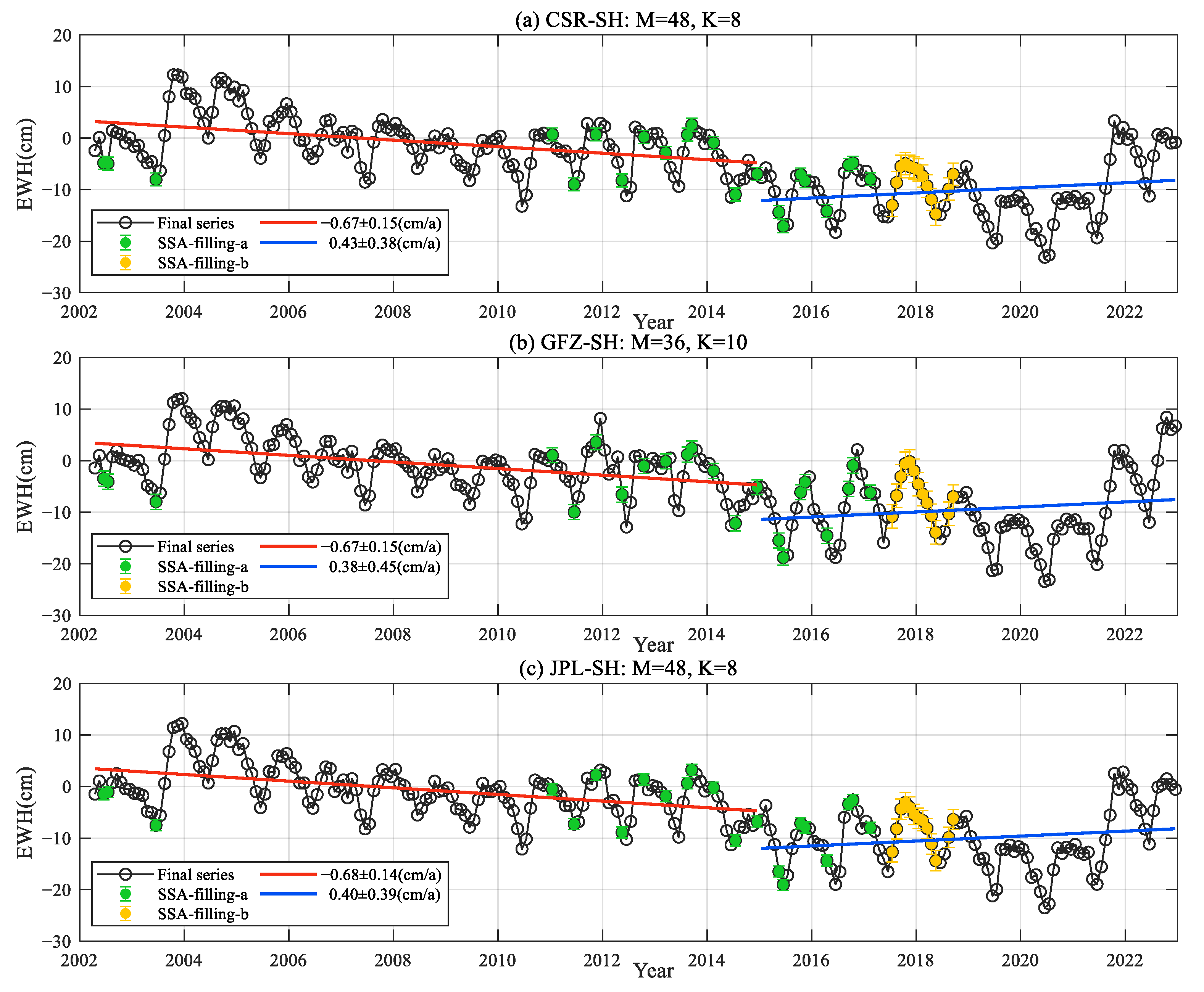 Water 15 02343 g002 Water 15 02343 g002