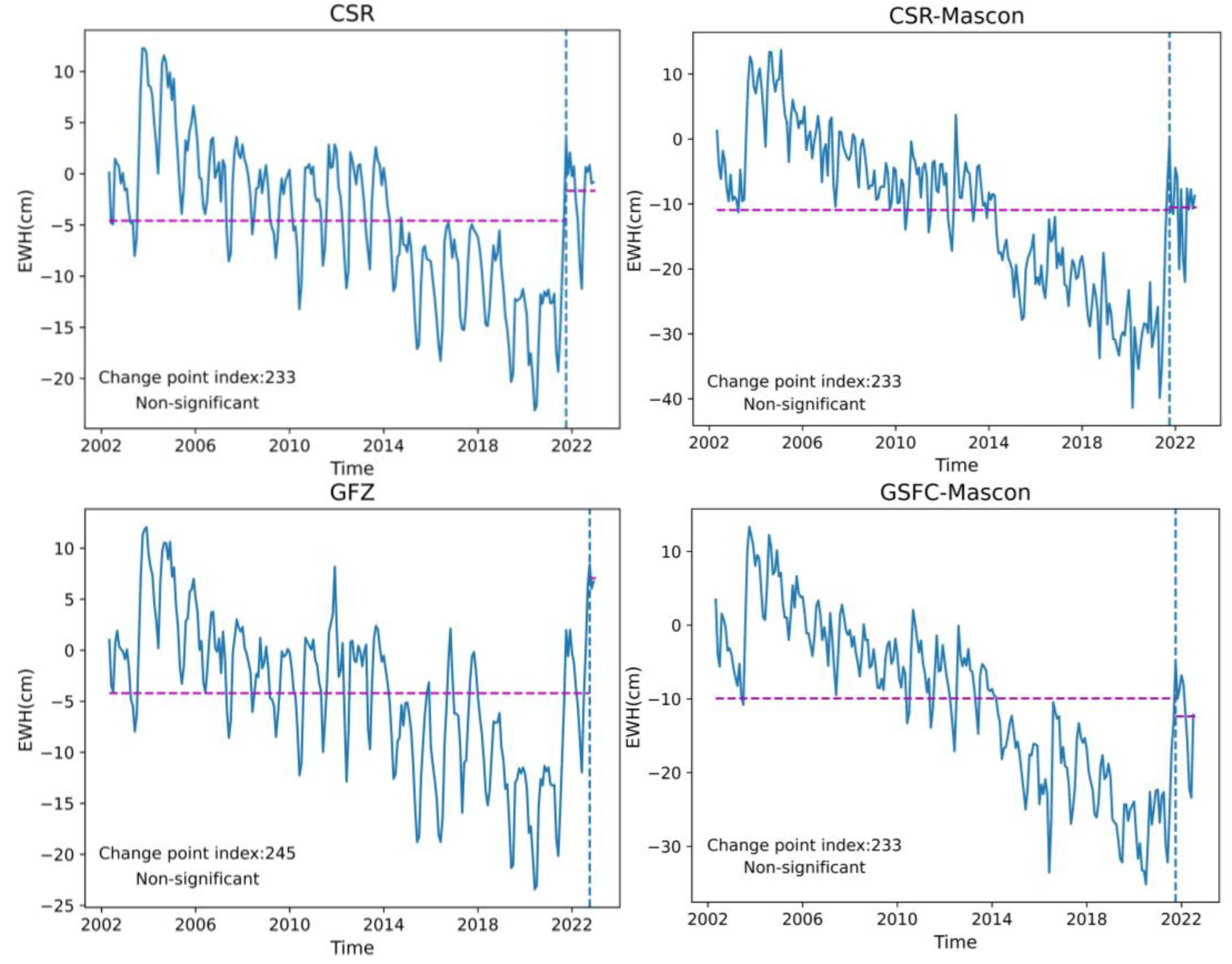 Water 15 02343 g004a Water 15 02343 g004a