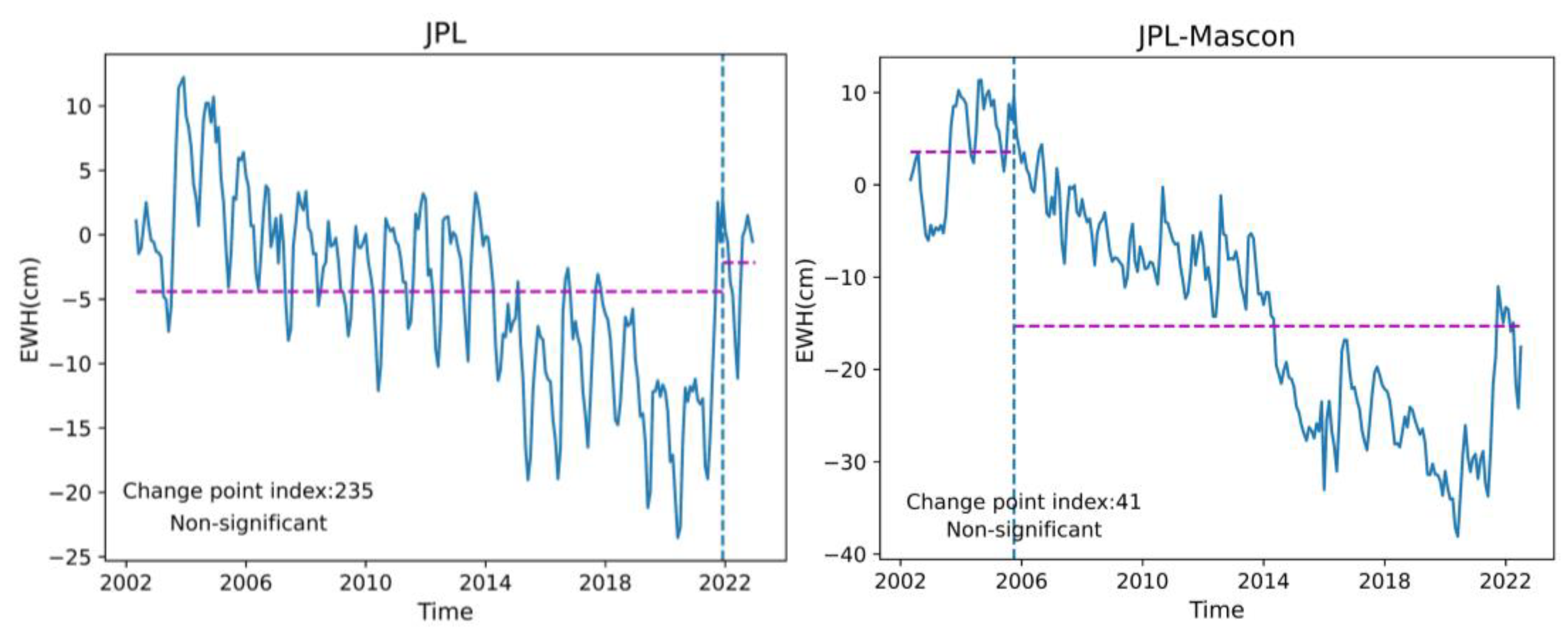 Water 15 02343 g004b Water 15 02343 g004b