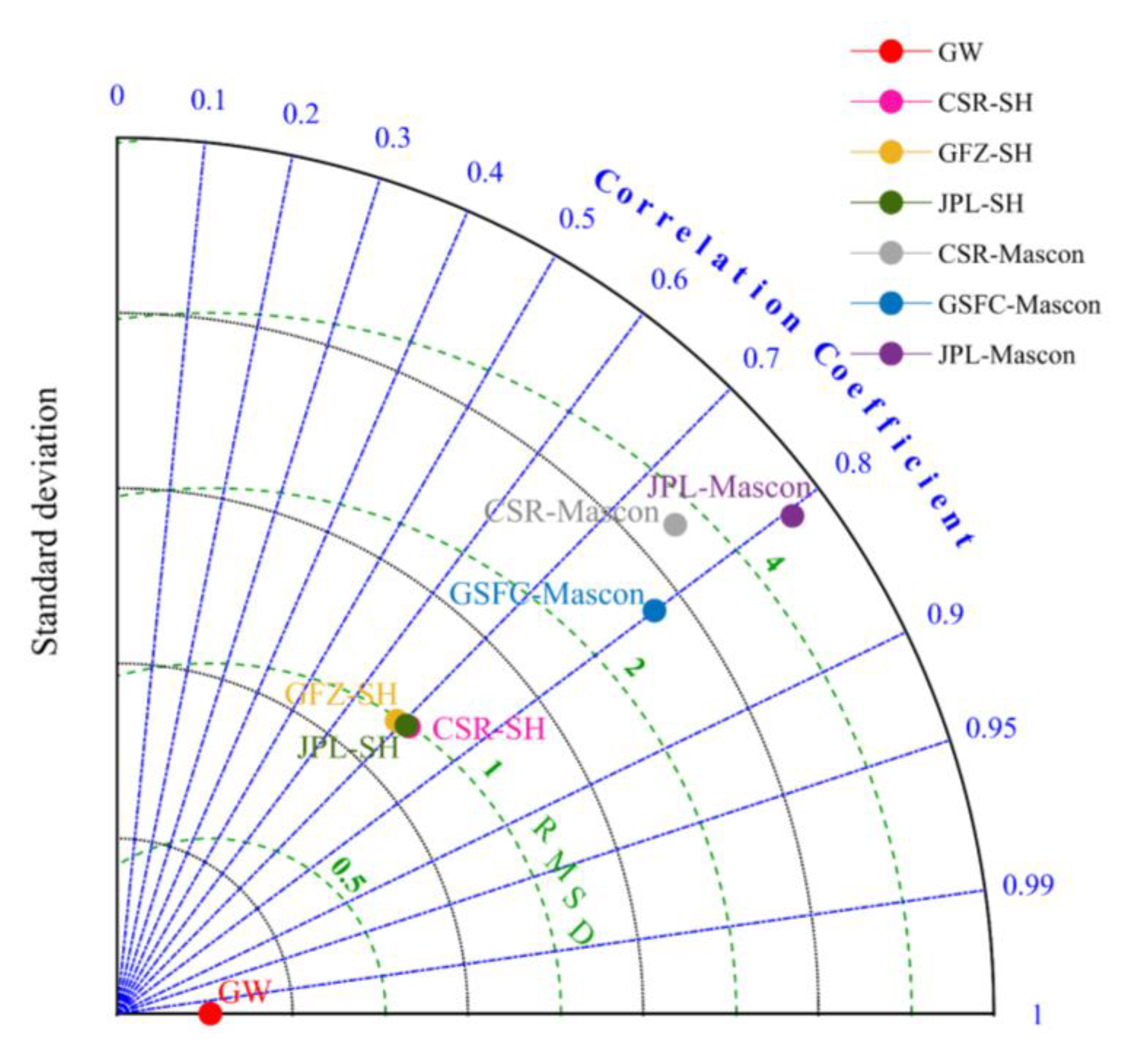 Water 15 02343 g007 Water 15 02343 g007