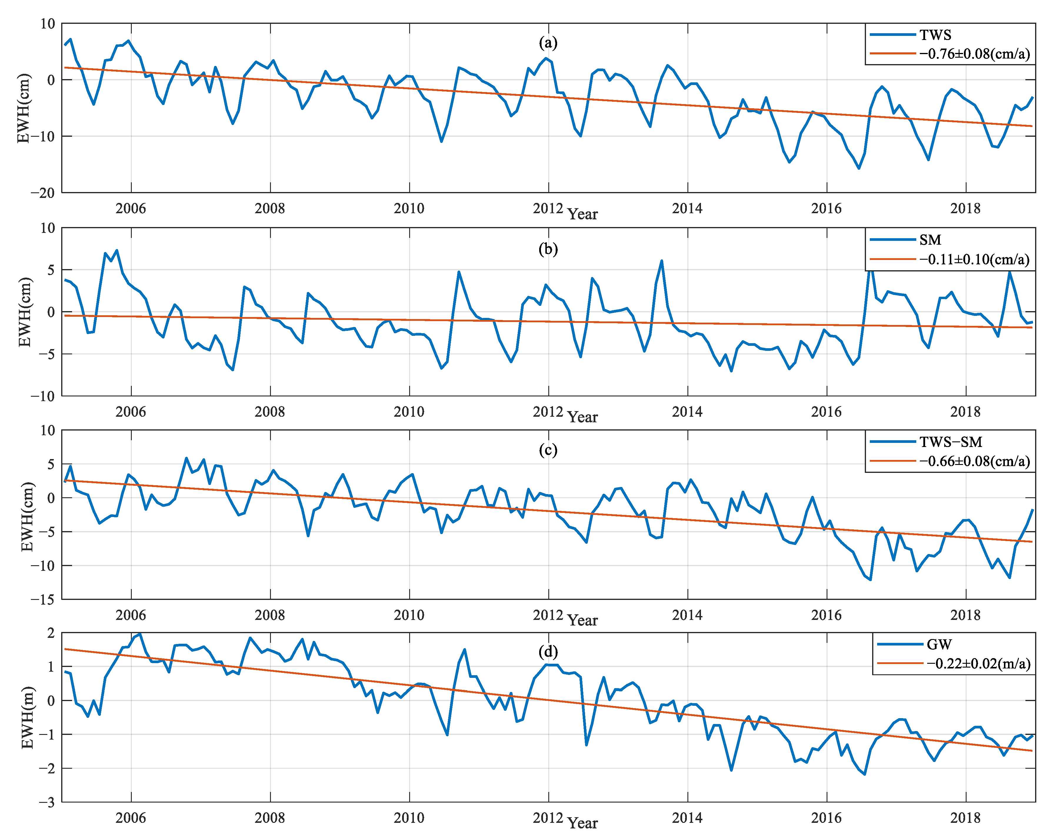 Water 15 02343 g008 Water 15 02343 g008