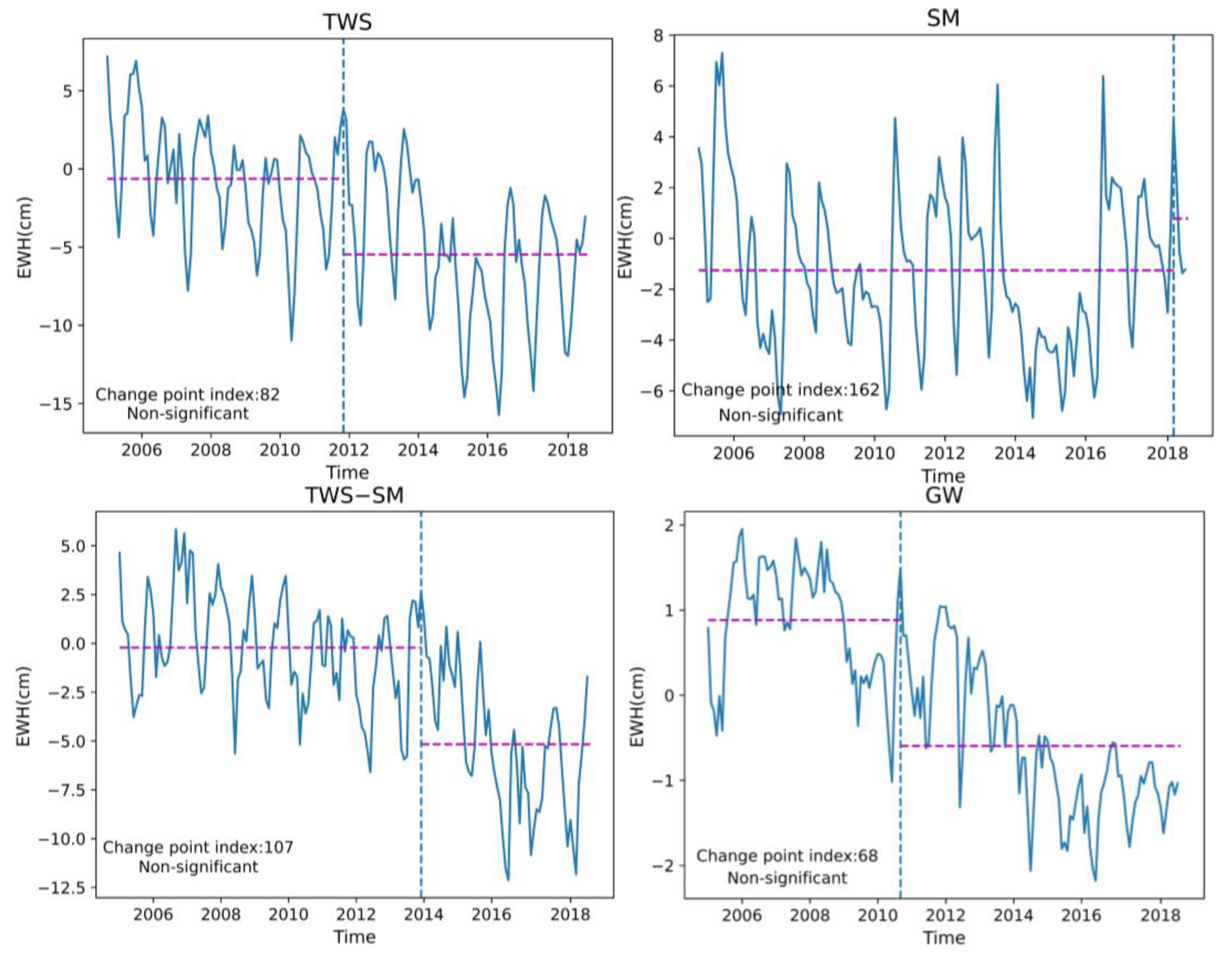 Water 15 02343 g009 Water 15 02343 g009