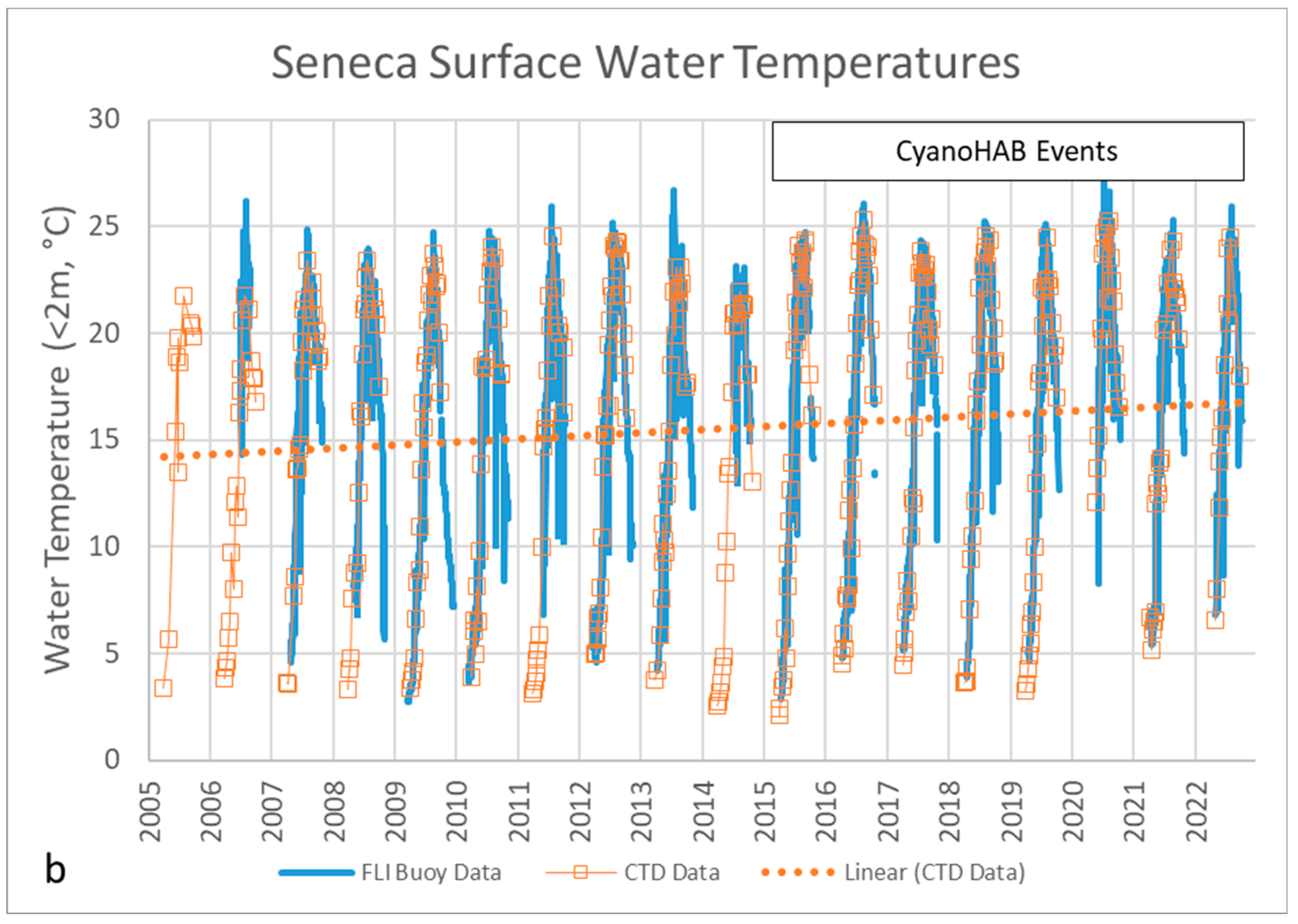 Water 15 02363 g002b