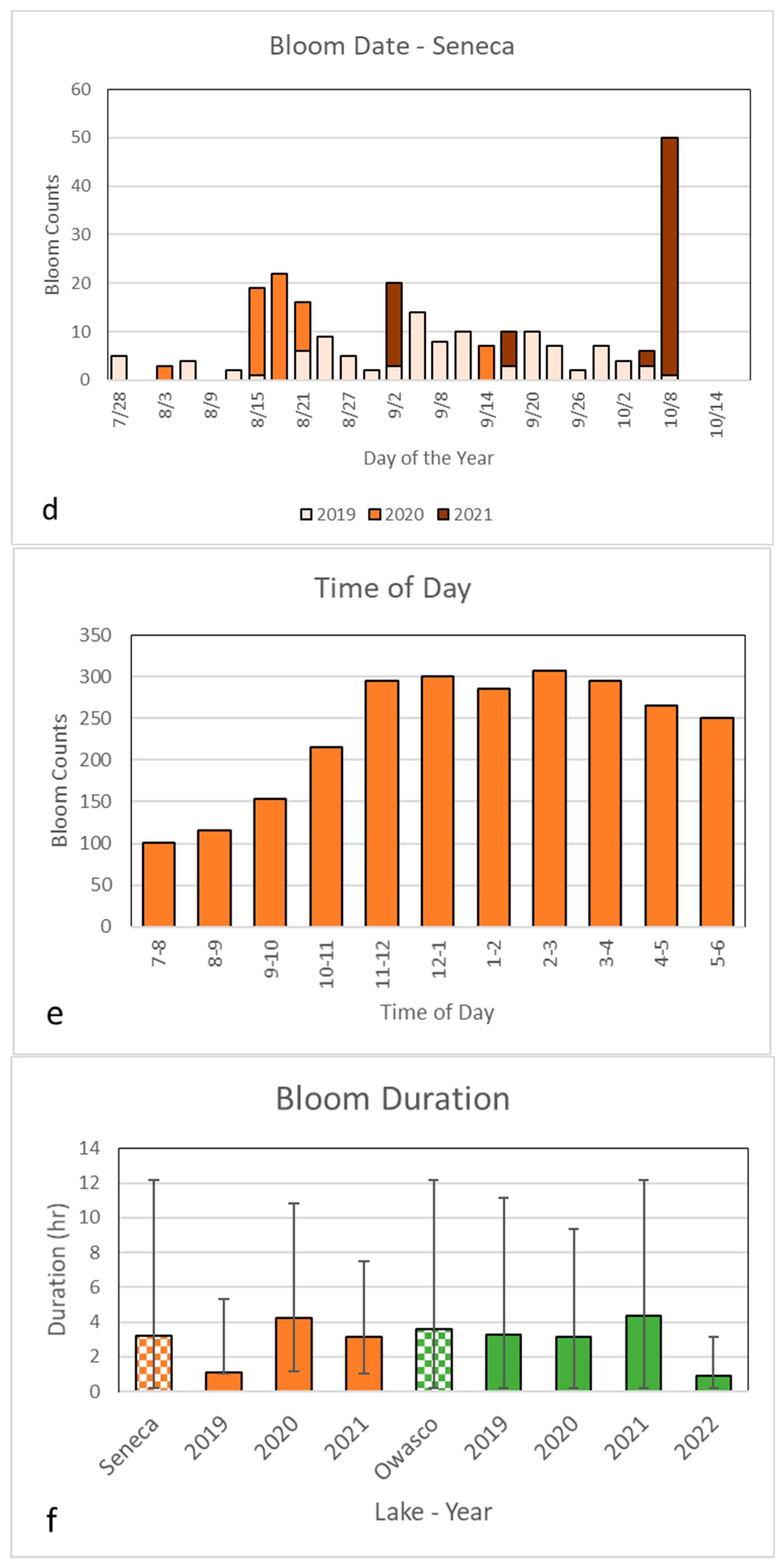 Water 15 02363 g003b