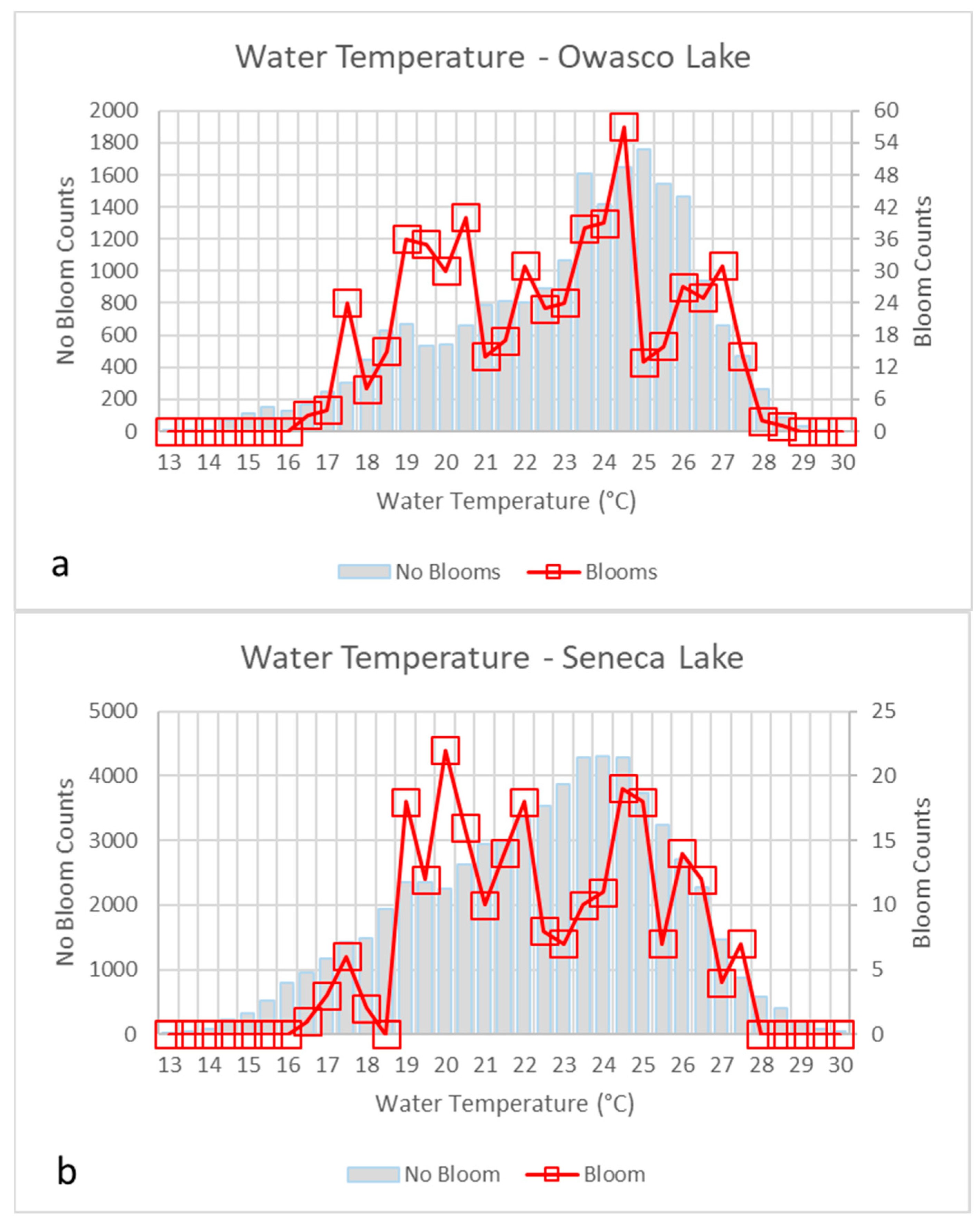 Water 15 02363 g004a