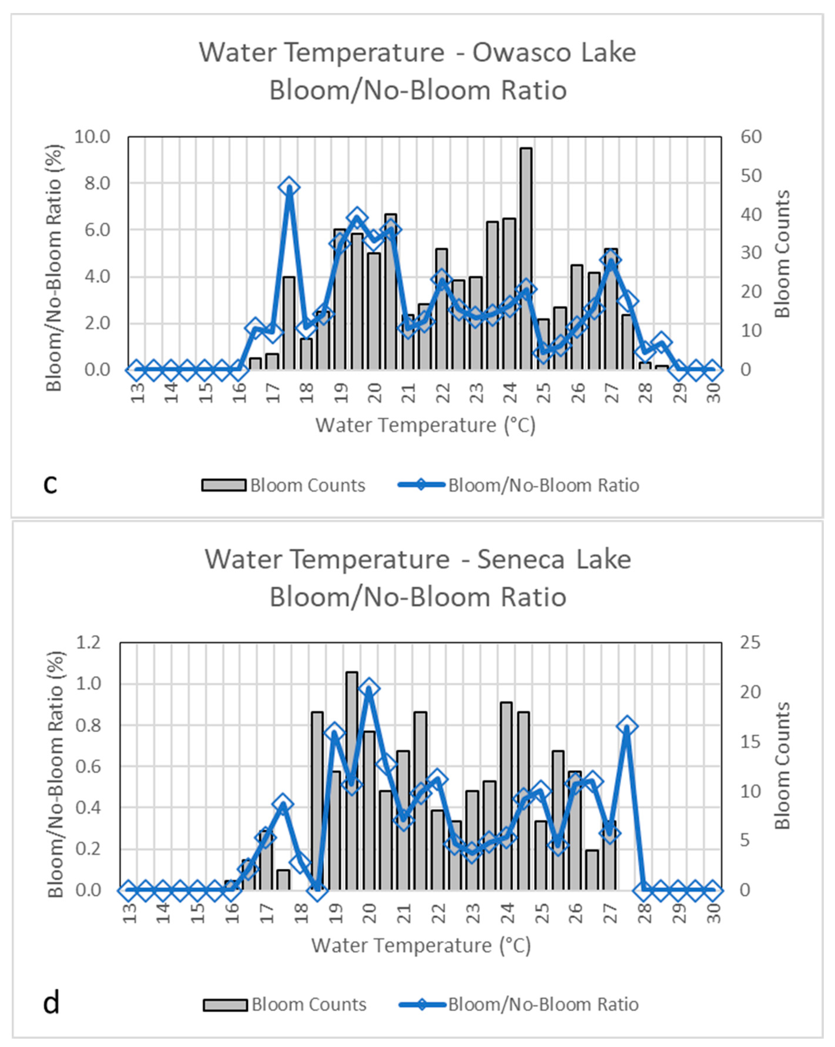 Water 15 02363 g004b