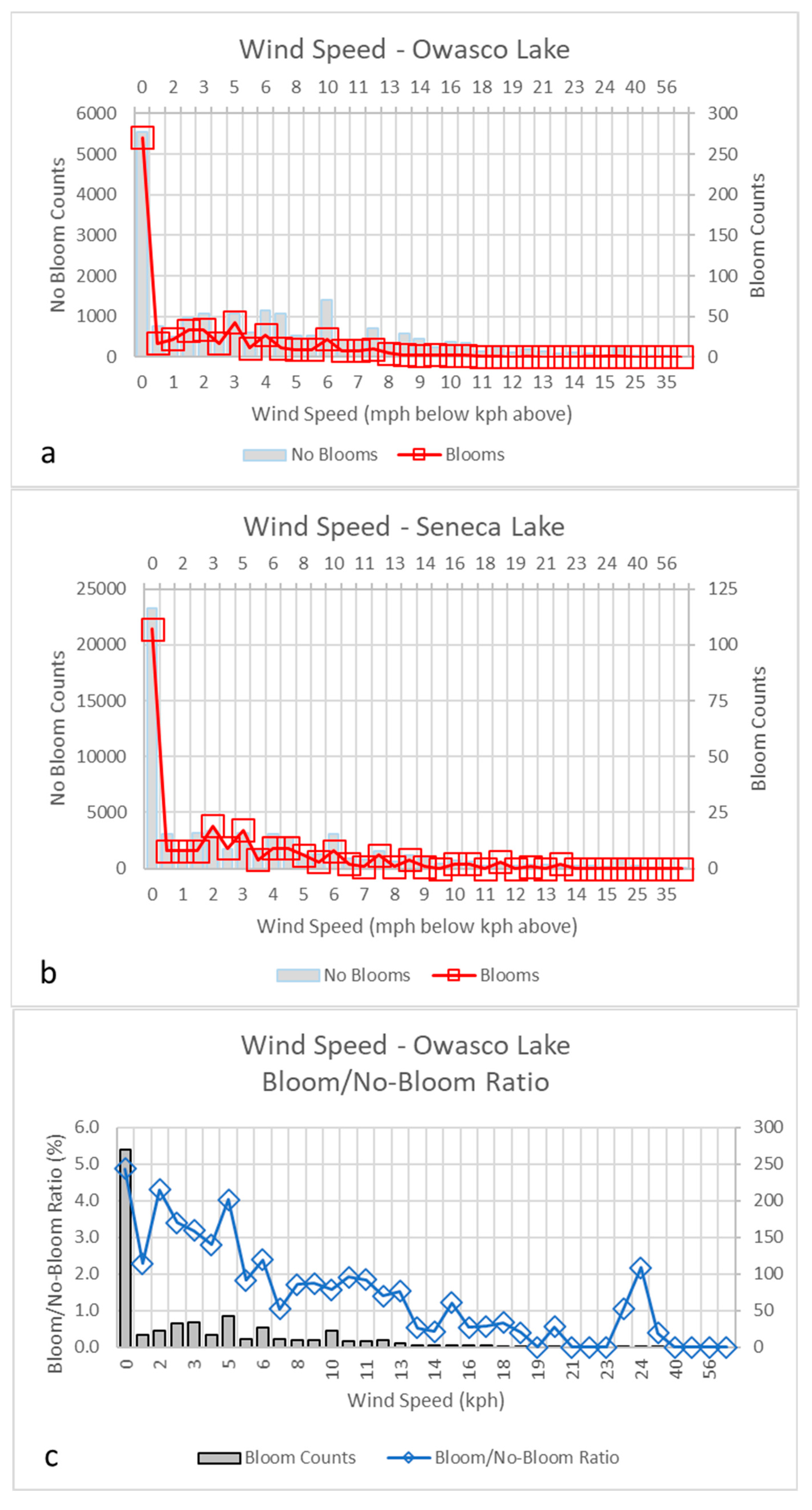 Water 15 02363 g005a