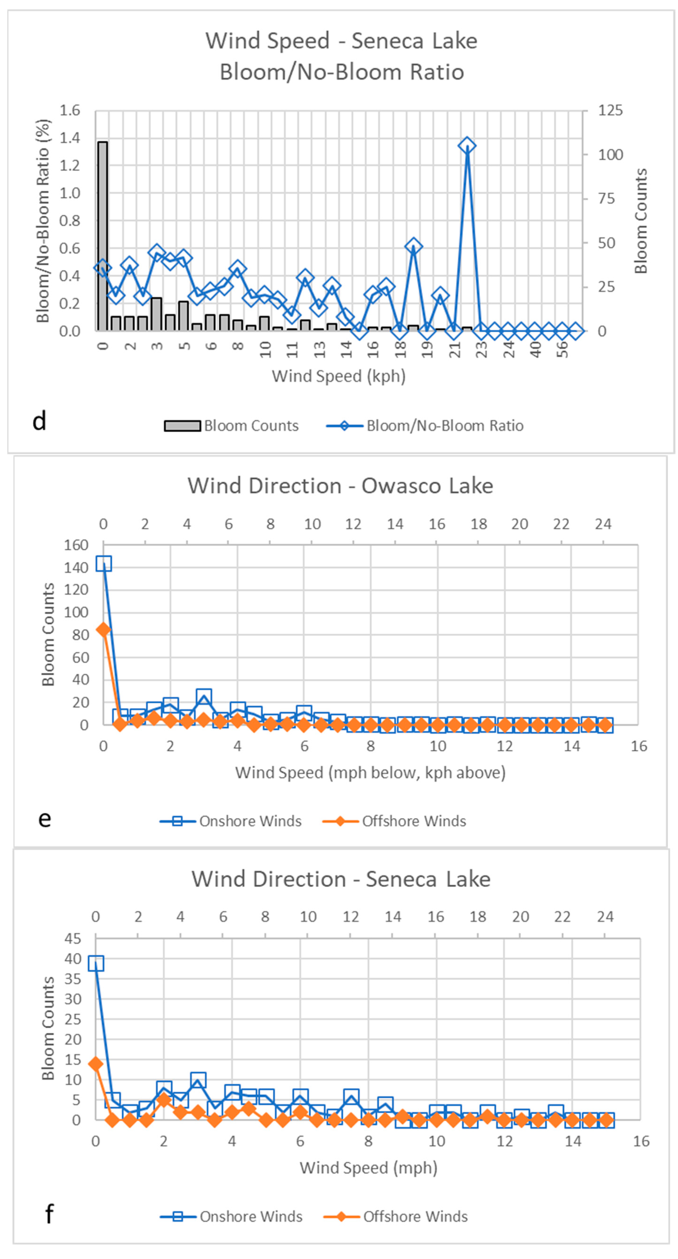 Water 15 02363 g005b