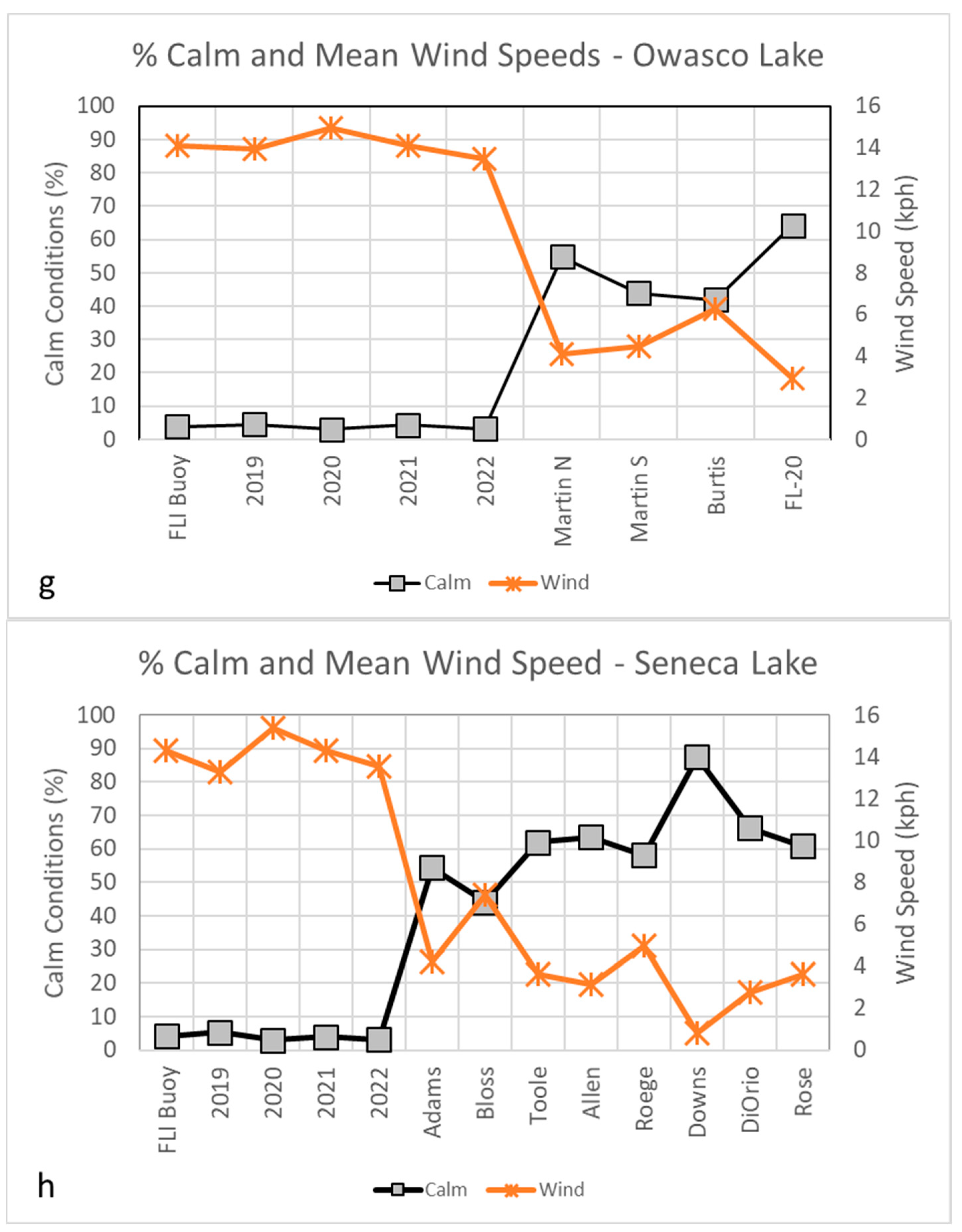 Water 15 02363 g005c