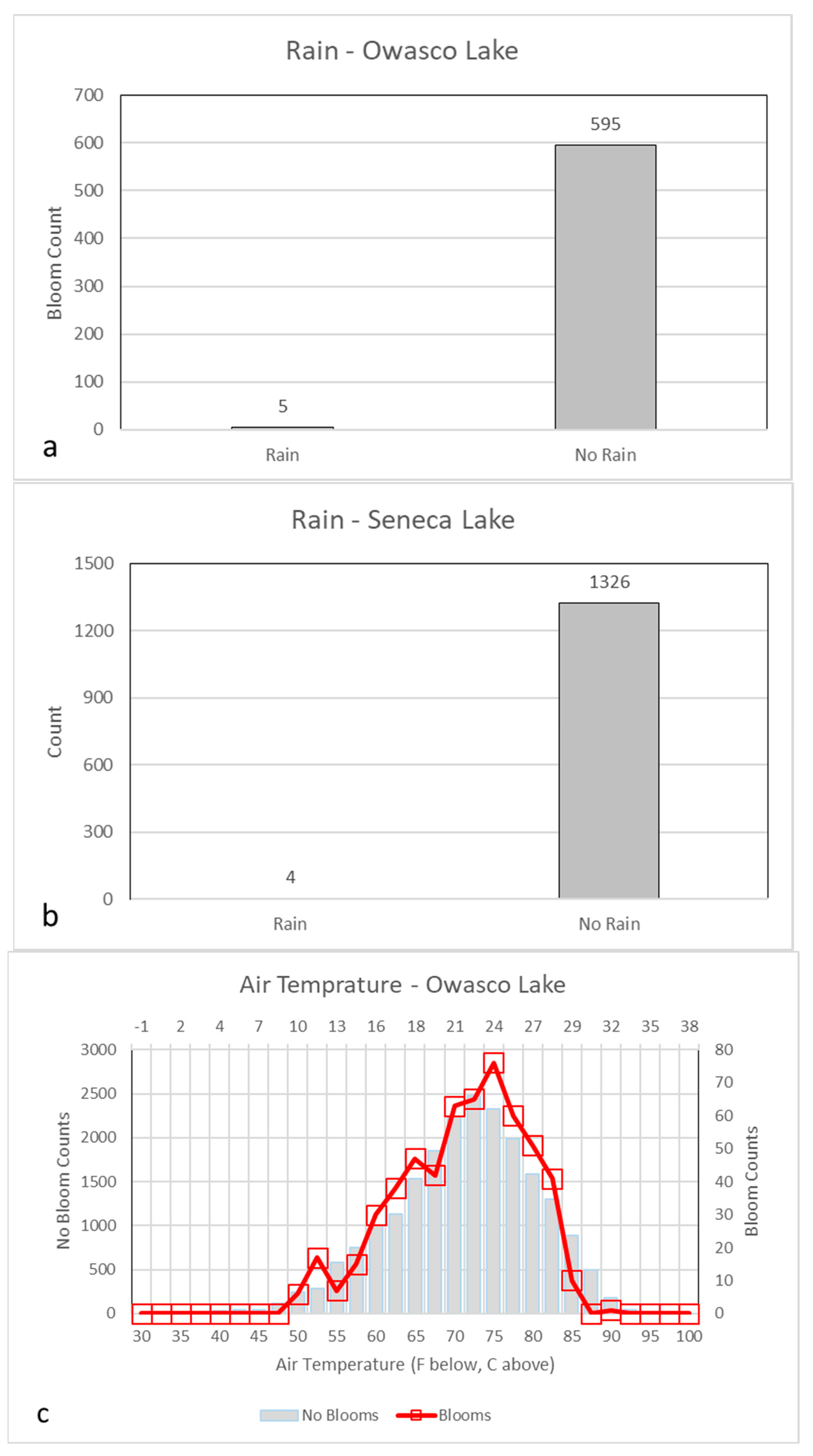 Water 15 02363 g006a