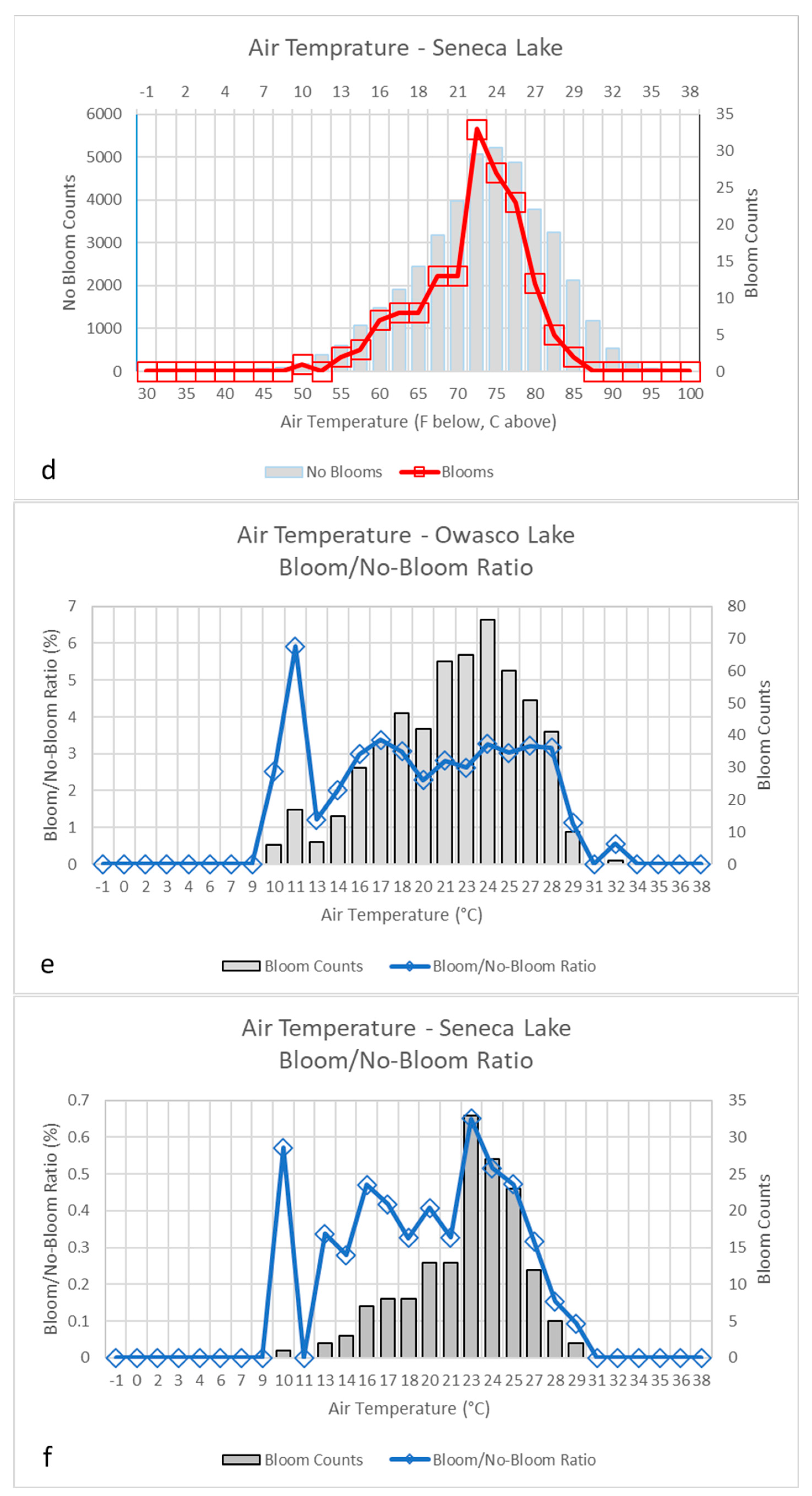 Water 15 02363 g006b