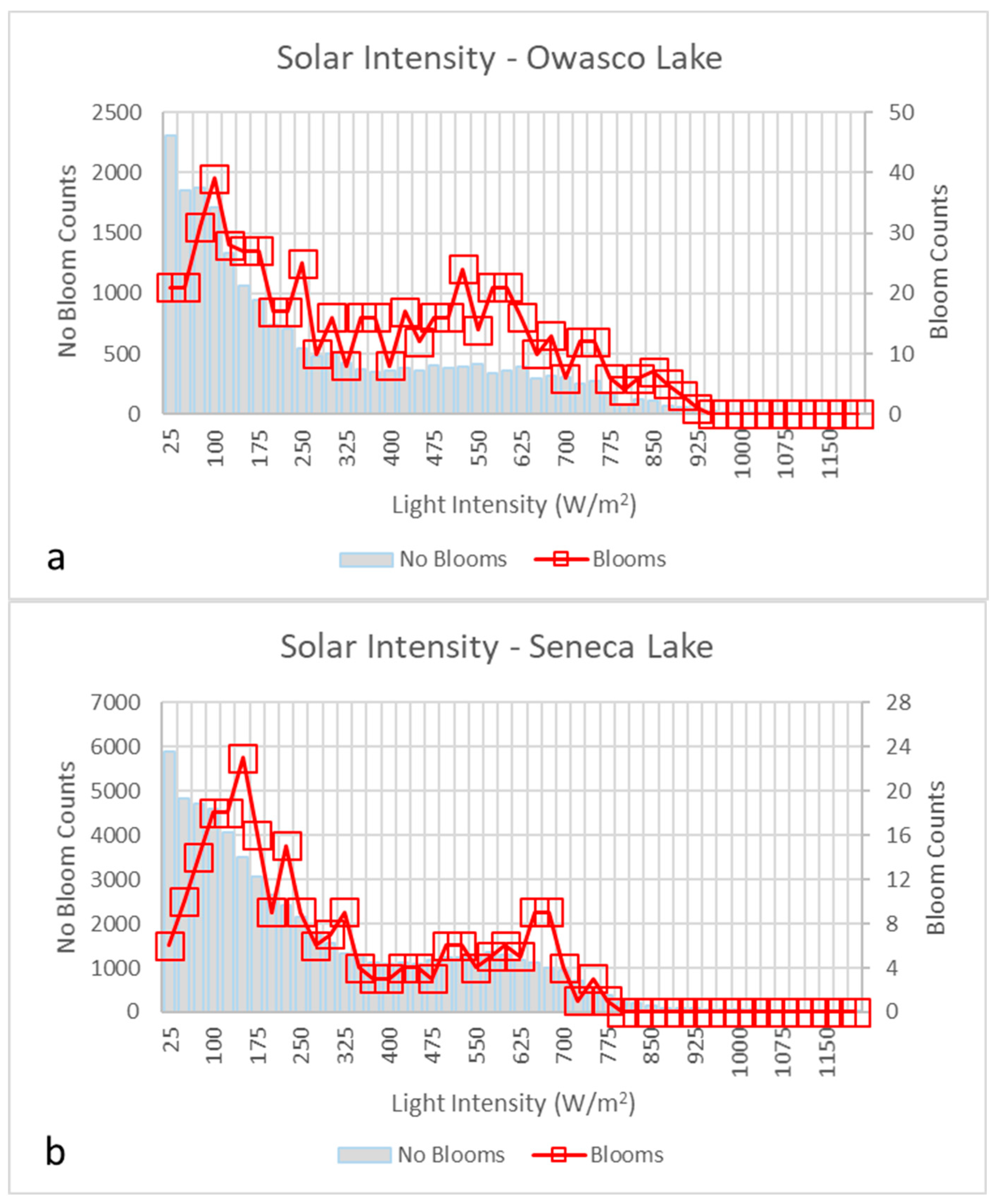 Water 15 02363 g007a