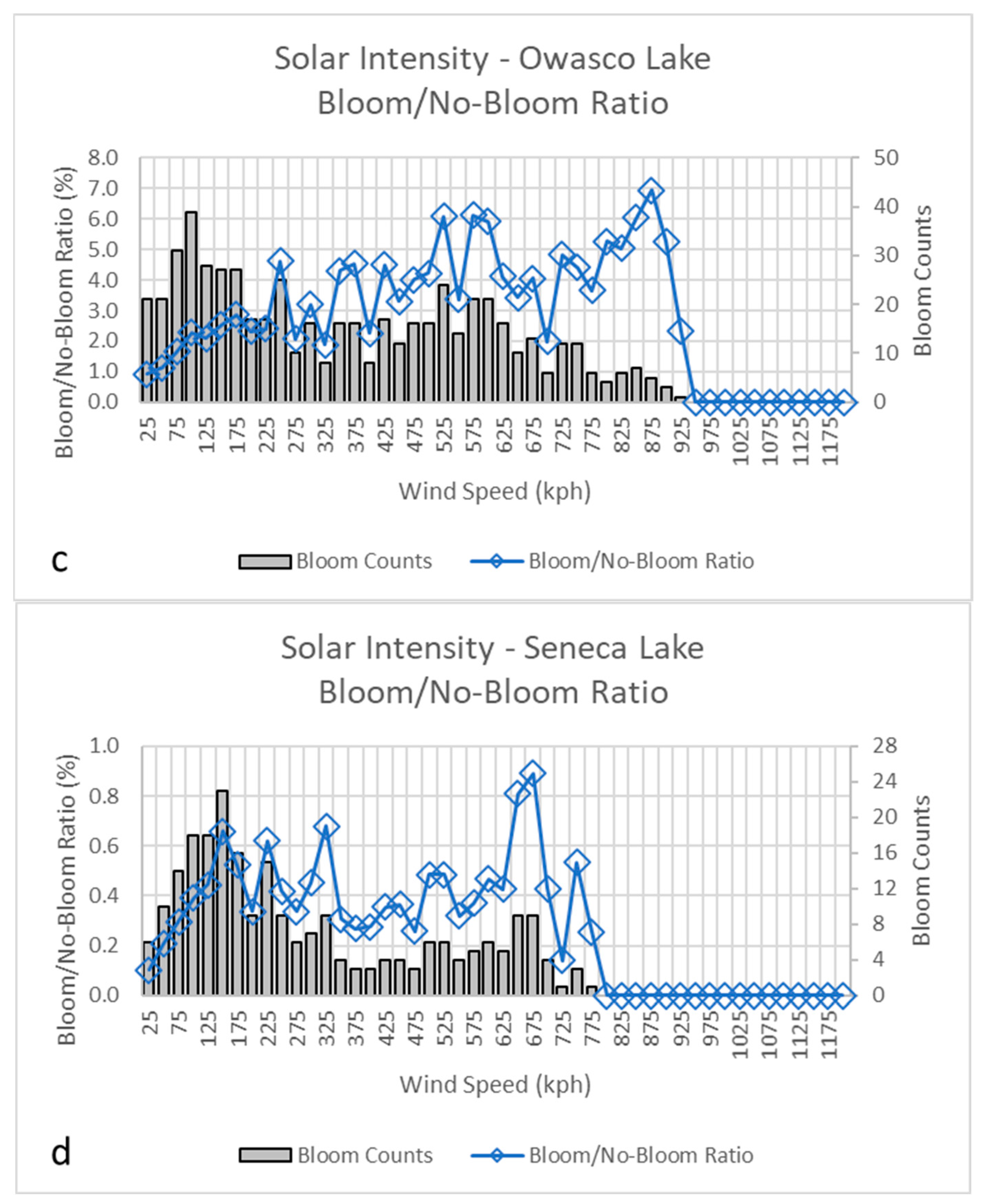 Water 15 02363 g007b