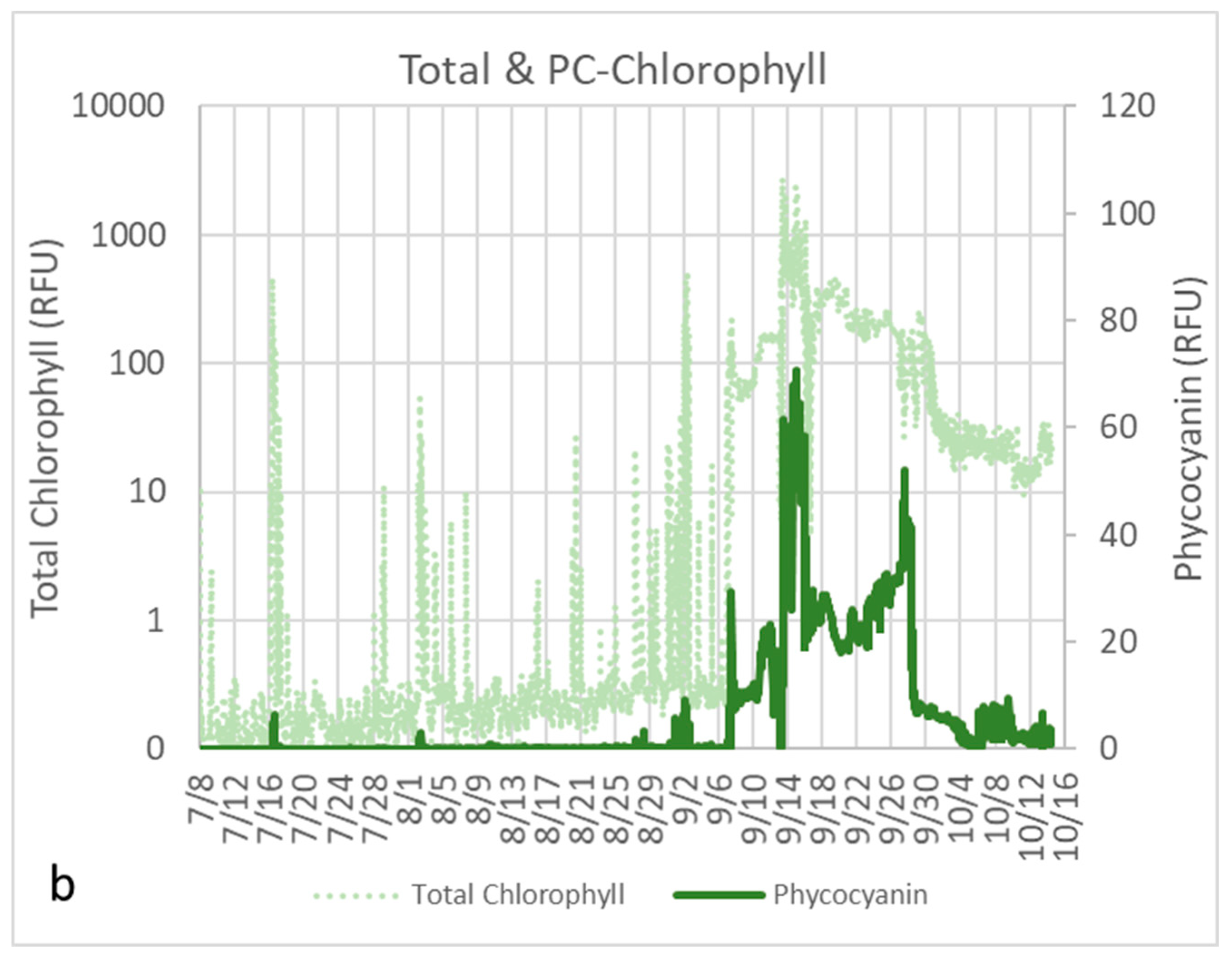 Water 15 02363 g013b