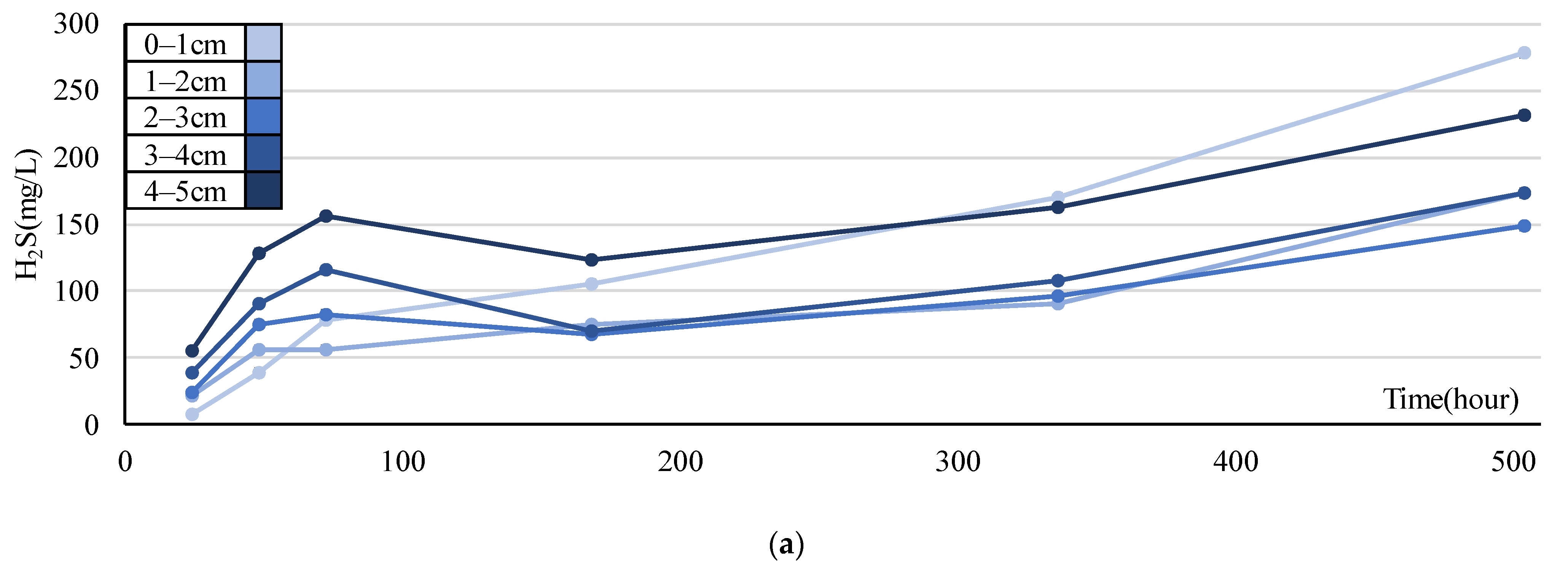 Water 15 02366 g011a