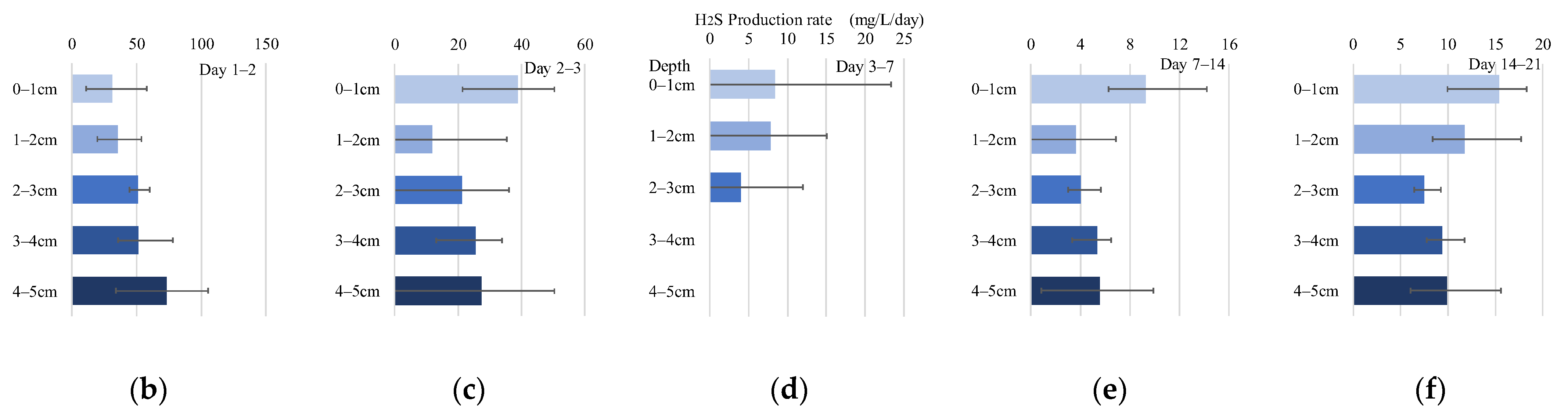 Water 15 02366 g011b