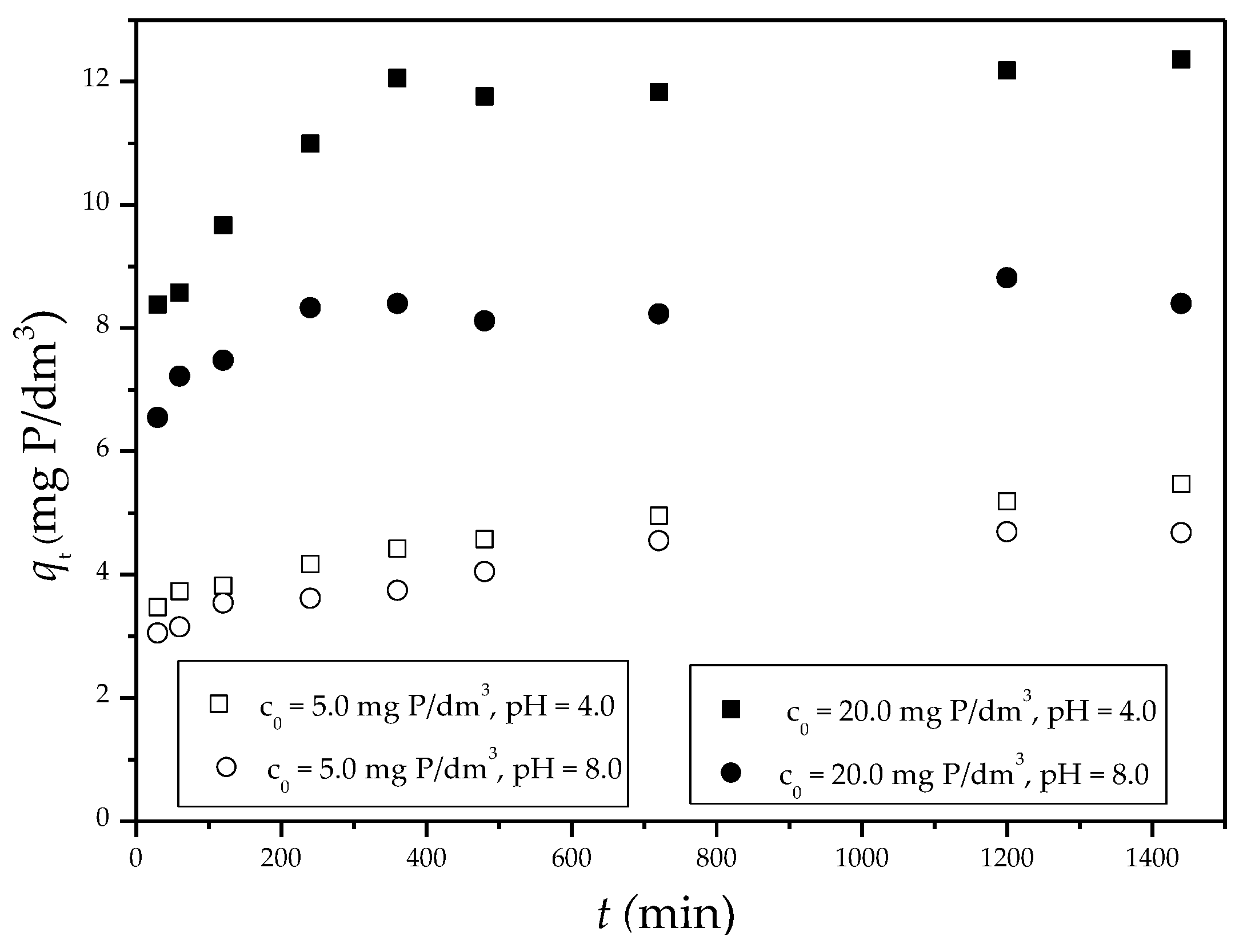 Water 15 02376 g007 Water 15 02376 g007