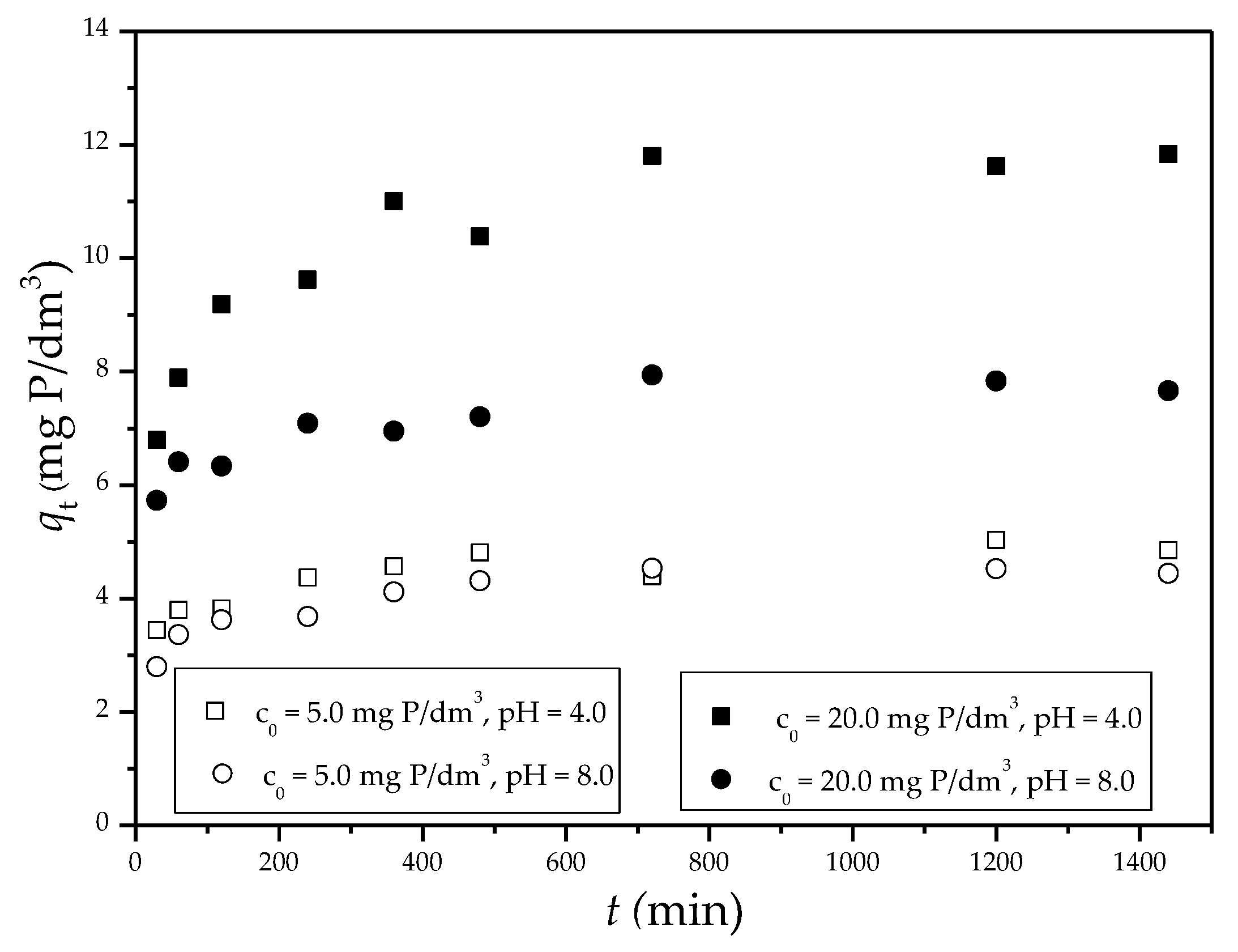 Water 15 02376 g008 Water 15 02376 g008