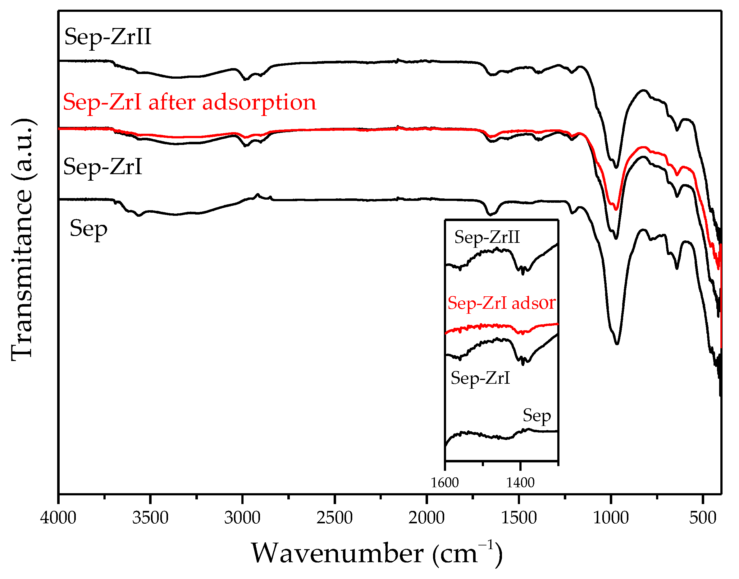 Water 15 02376 g009 Water 15 02376 g009