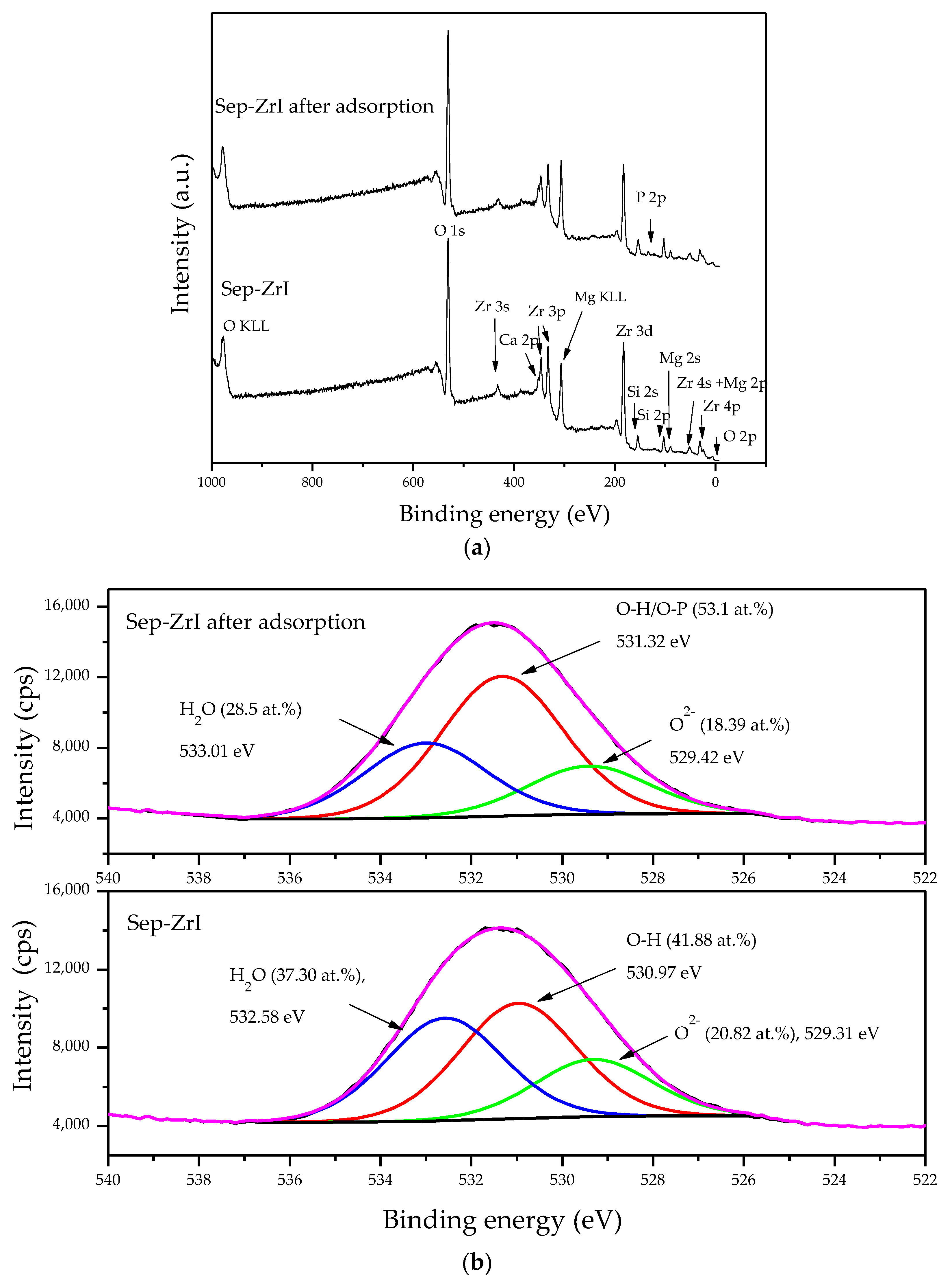 Water 15 02376 g010 Water 15 02376 g010