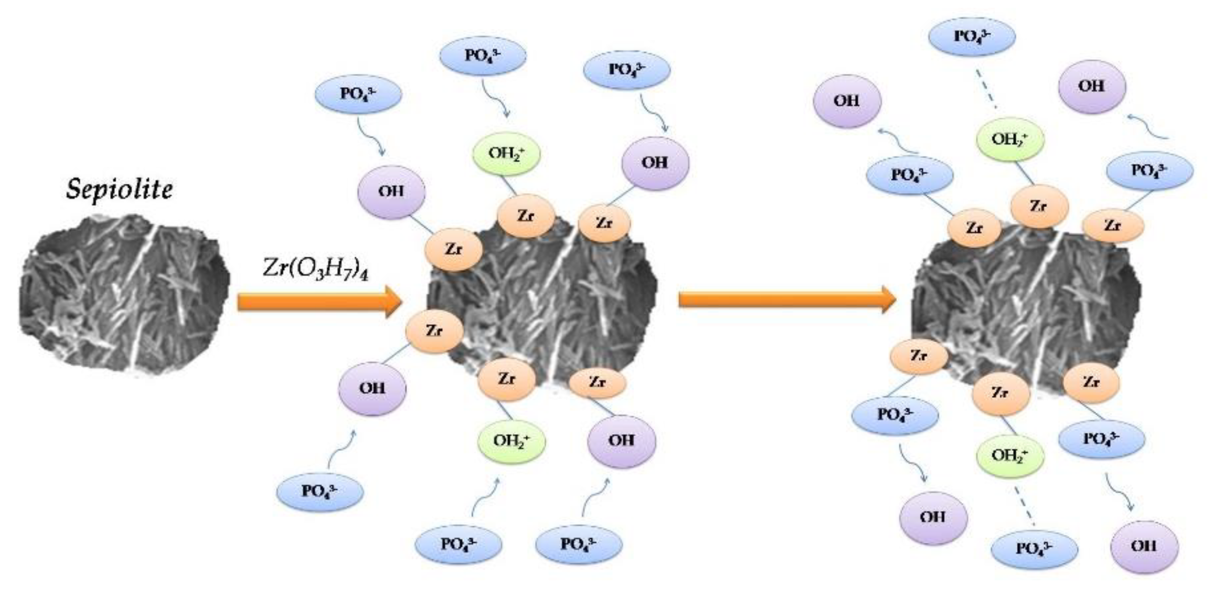 Water 15 02376 sch001 Water 15 02376 sch001