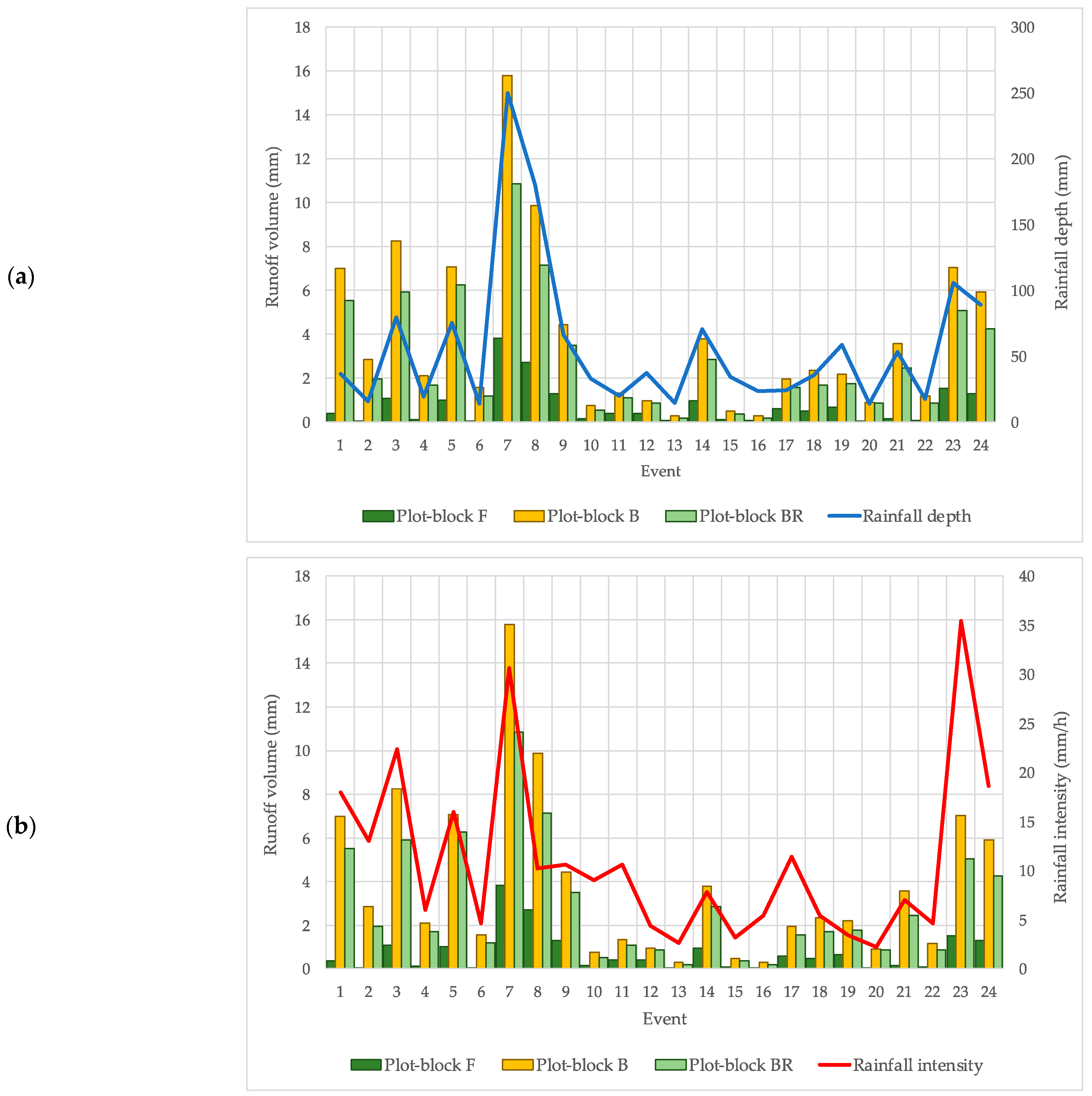 Water 15 02378 g004a
