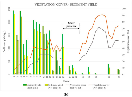 Water 15 02378 g0a1b