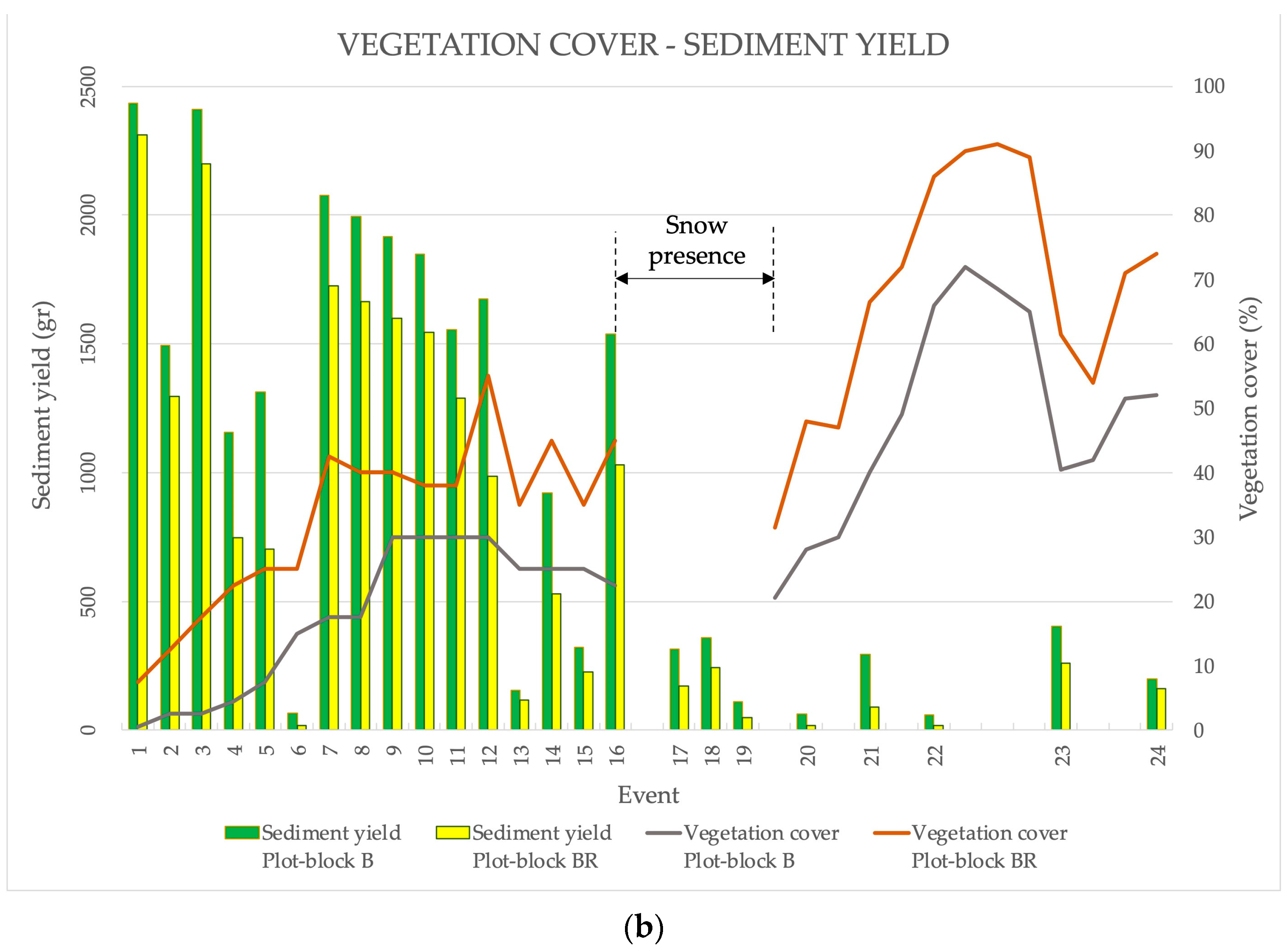 Water 15 02378 g0a1b