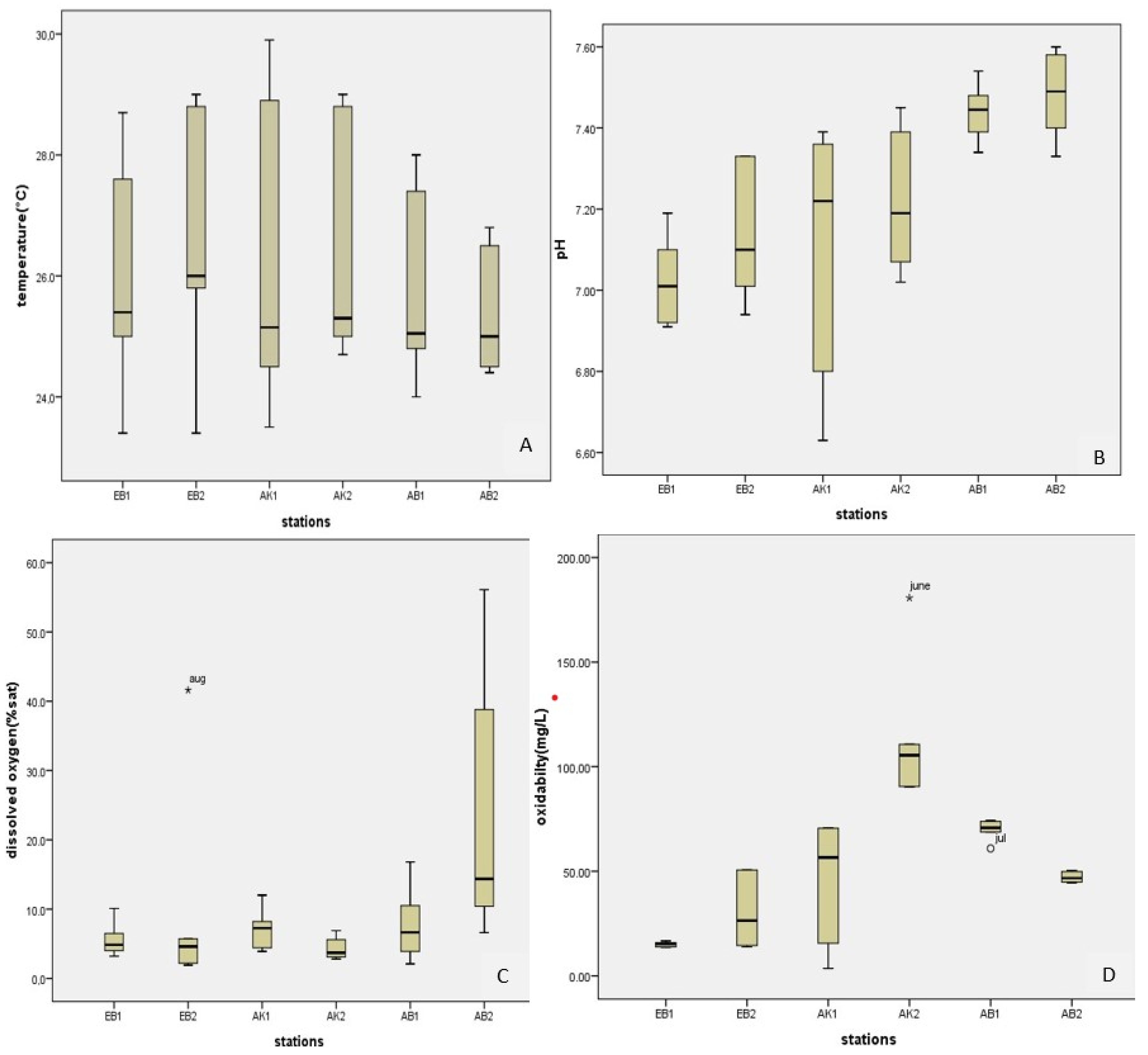 Water 15 02383 g002a