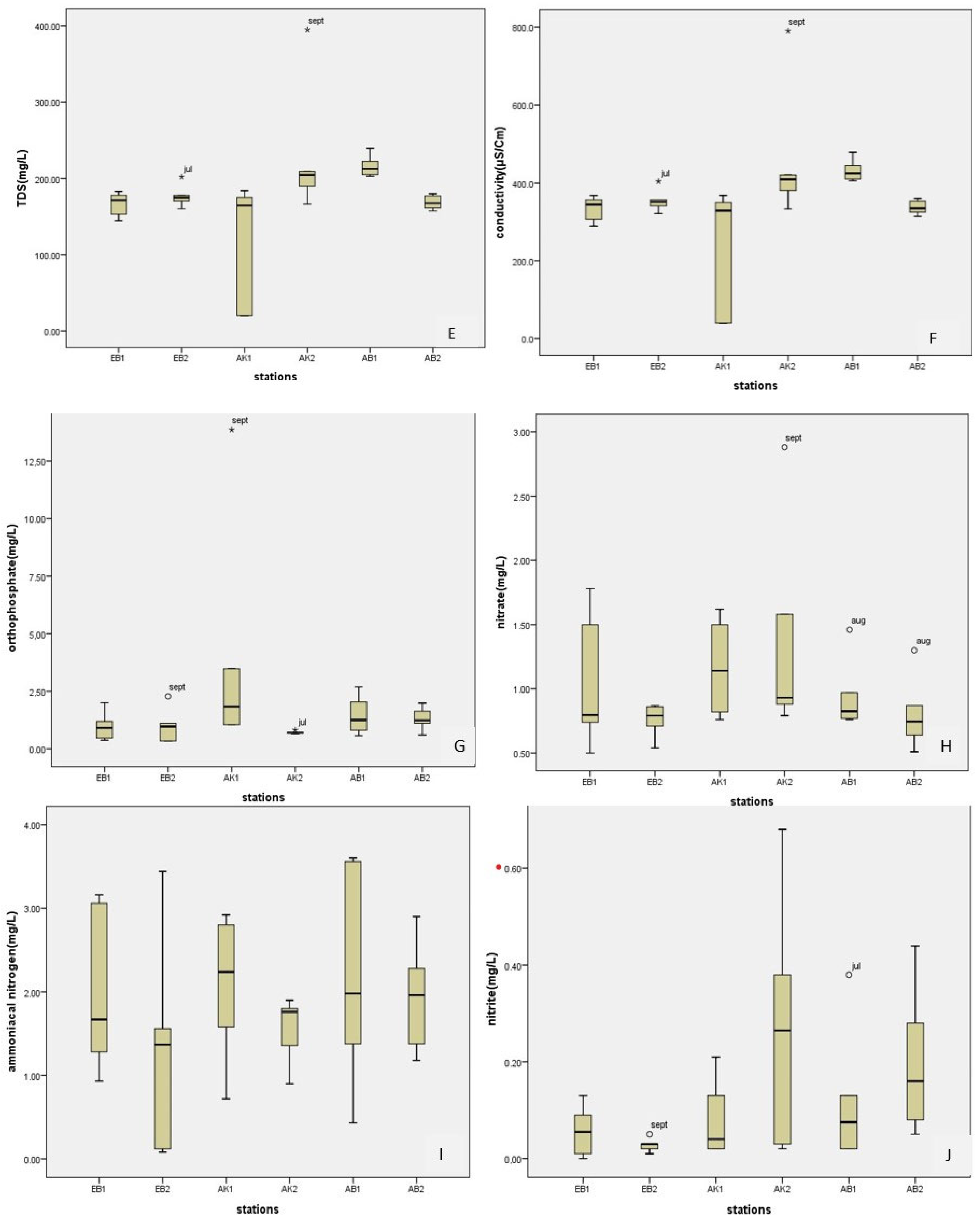 Water 15 02383 g002b