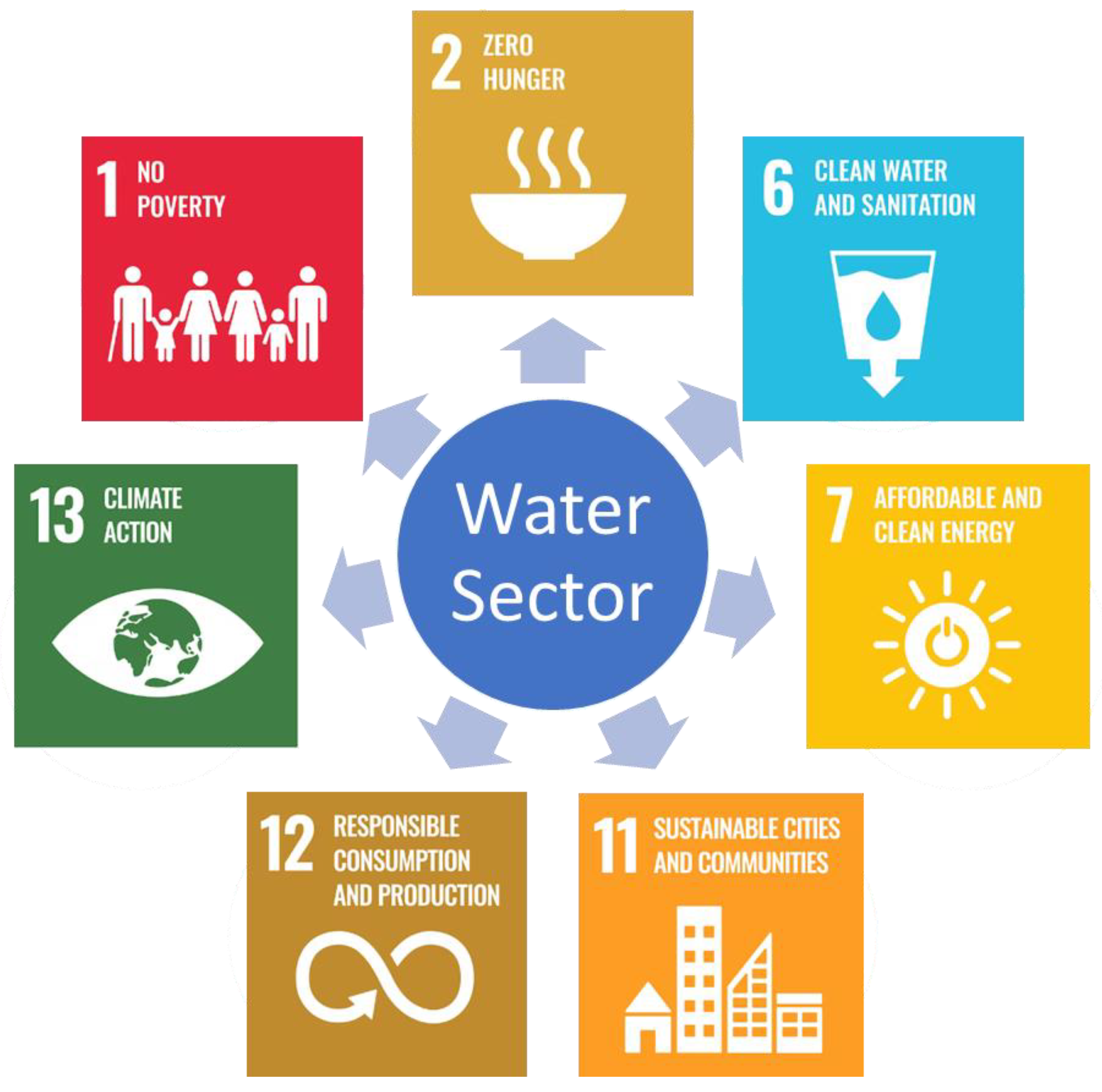 Water 15 02385 g005 Water 15 02385 g005