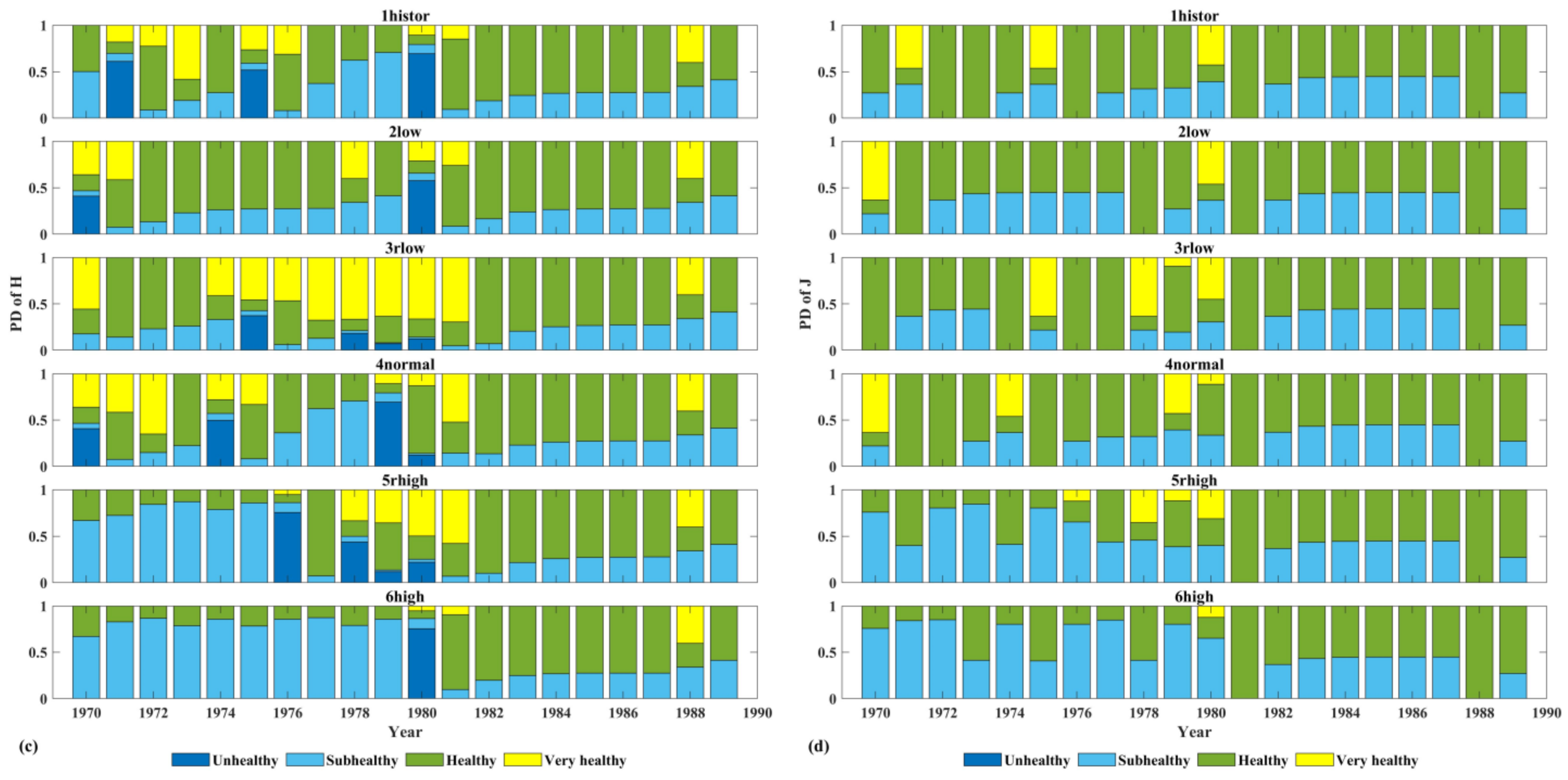Water 15 02395 g005b