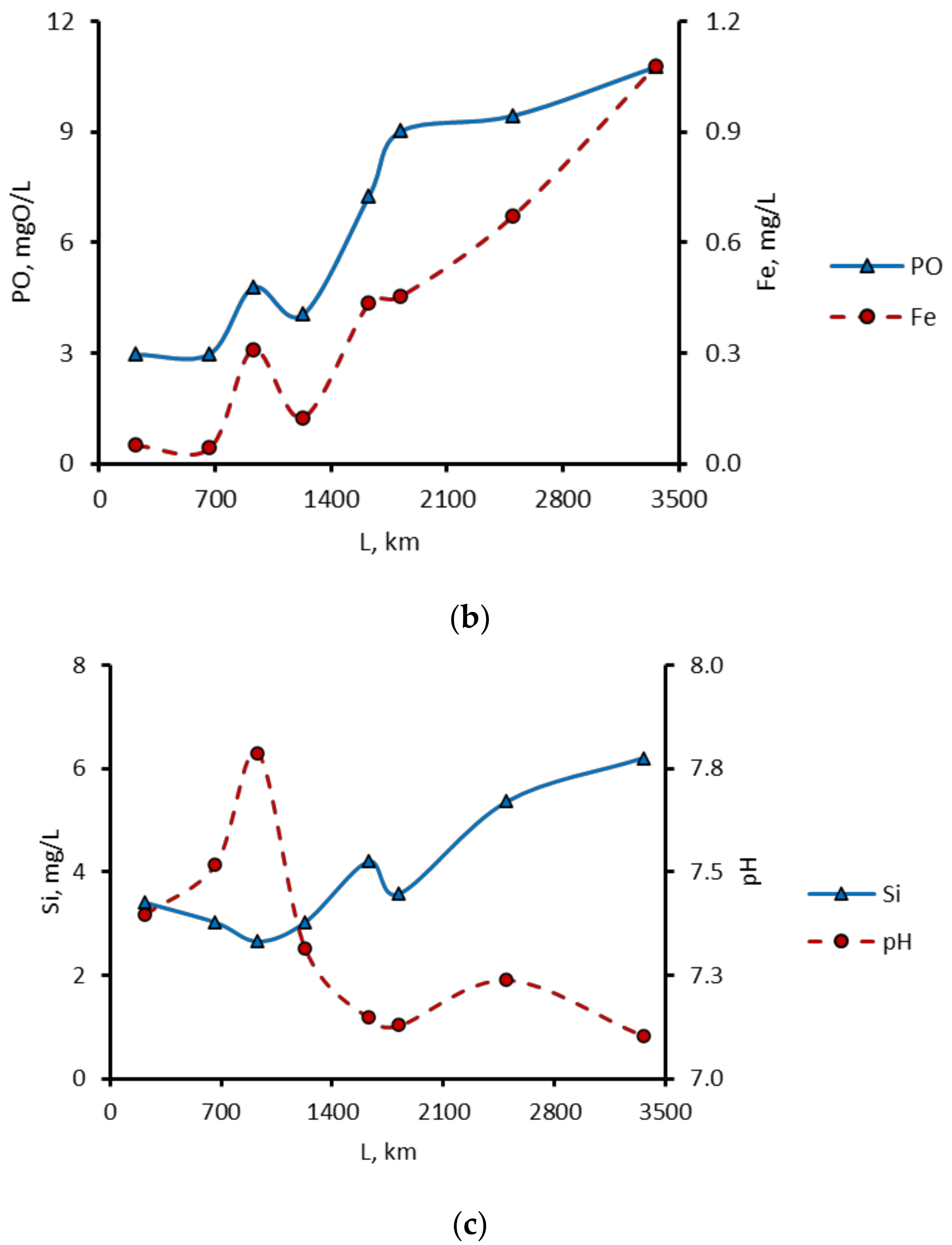 Water 15 02413 g003b