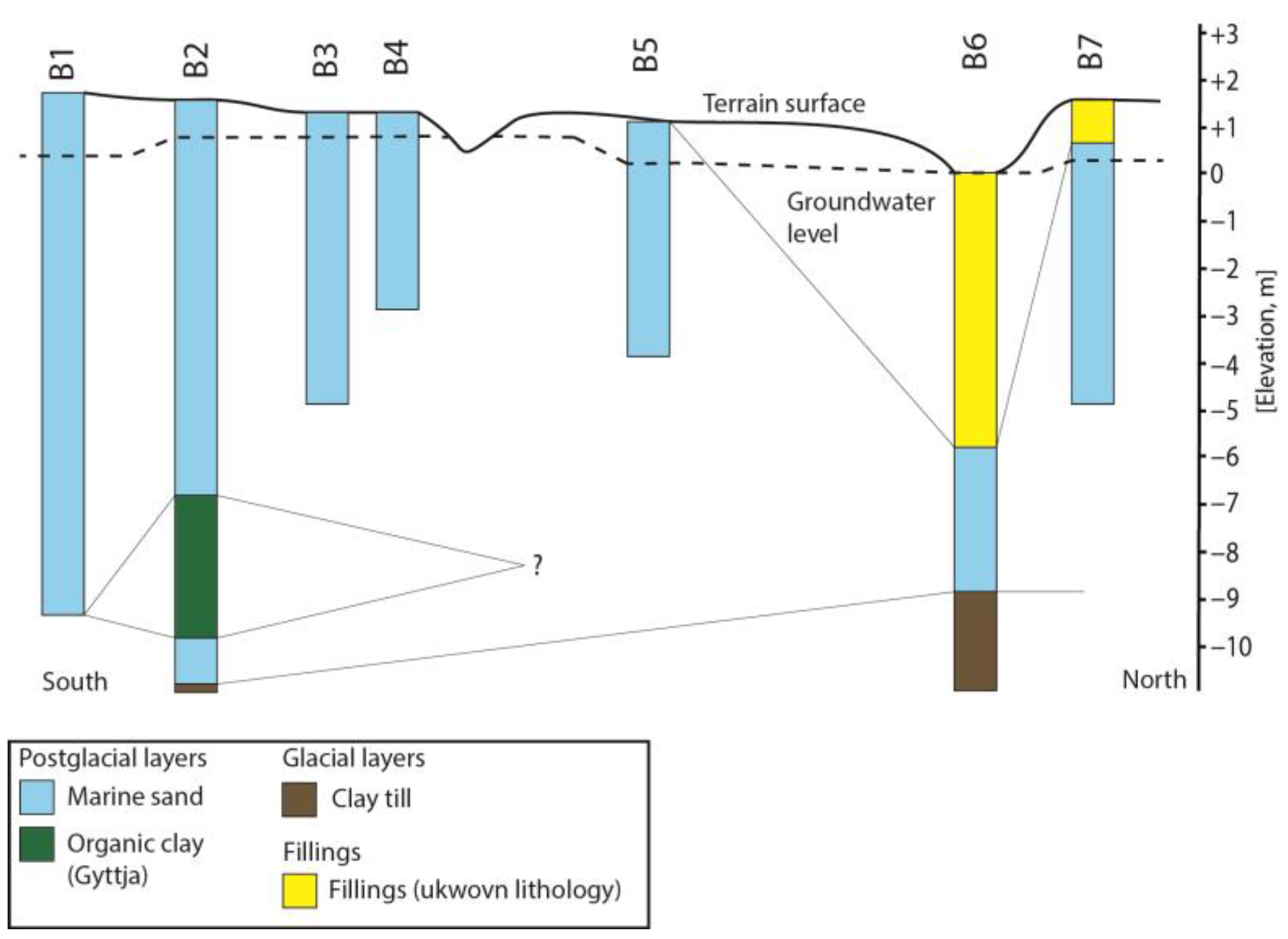 Water 15 02425 g002 Water 15 02425 g002