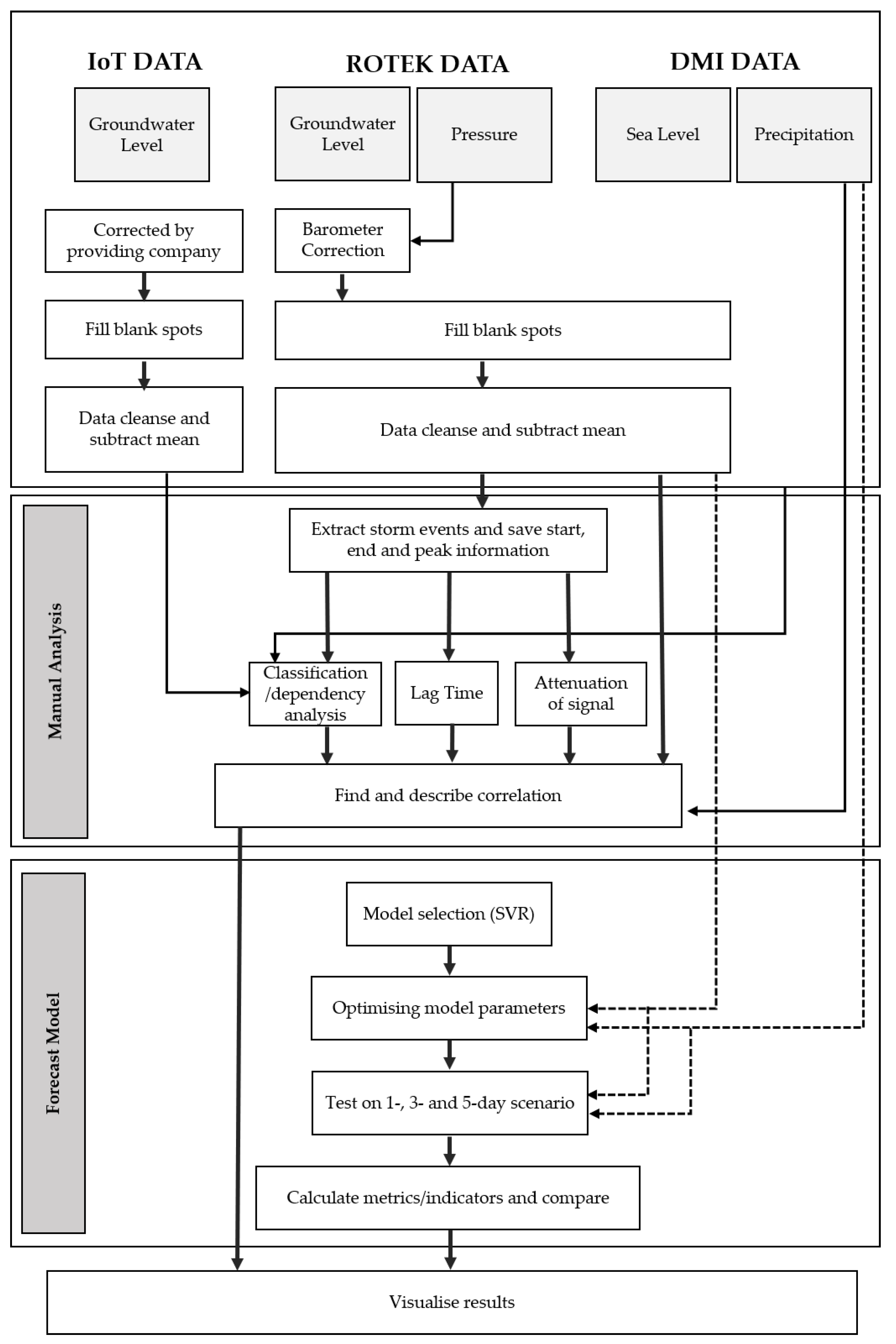 Water 15 02425 g004 Water 15 02425 g004